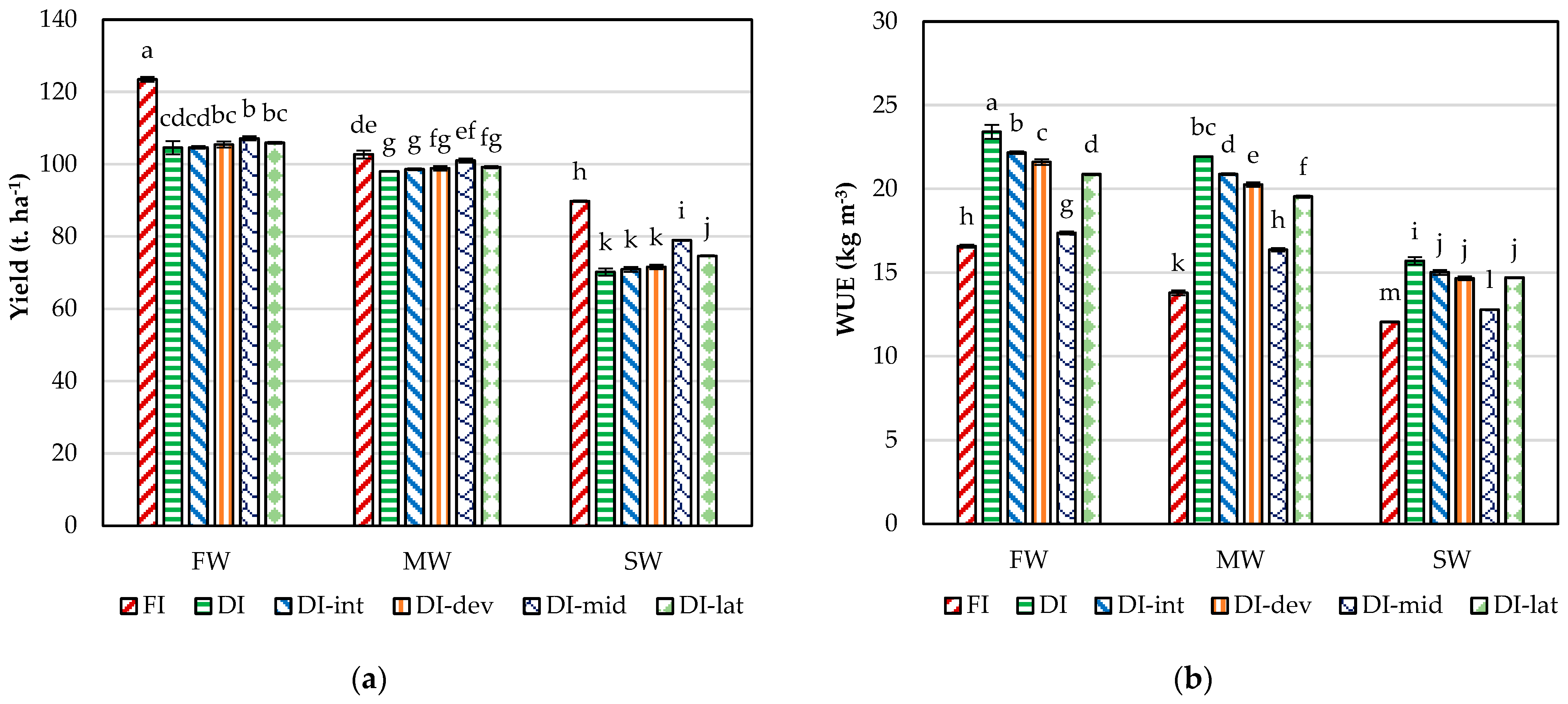 Agronomy 14 00559 g005