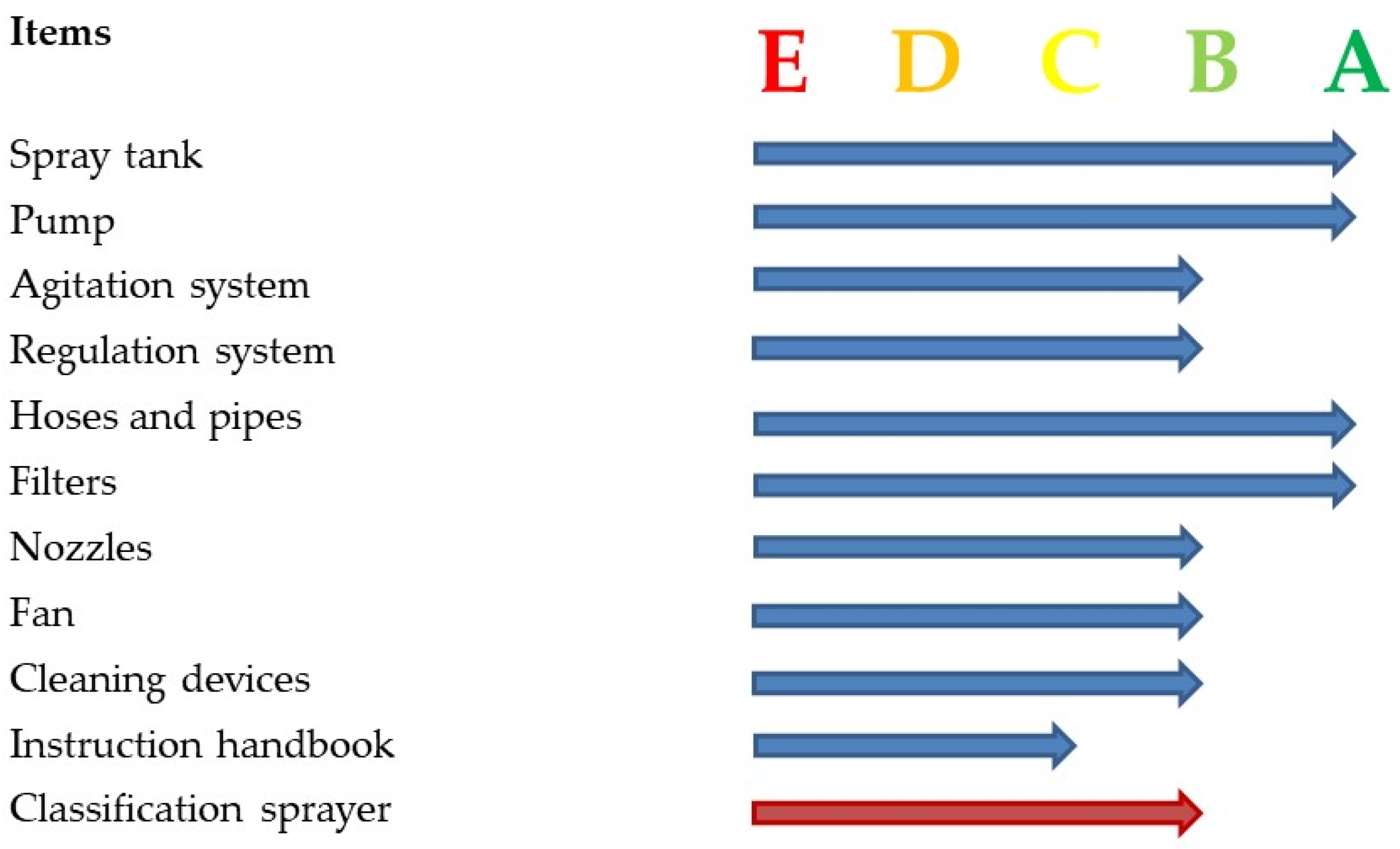 Agronomy 14 00561 g008