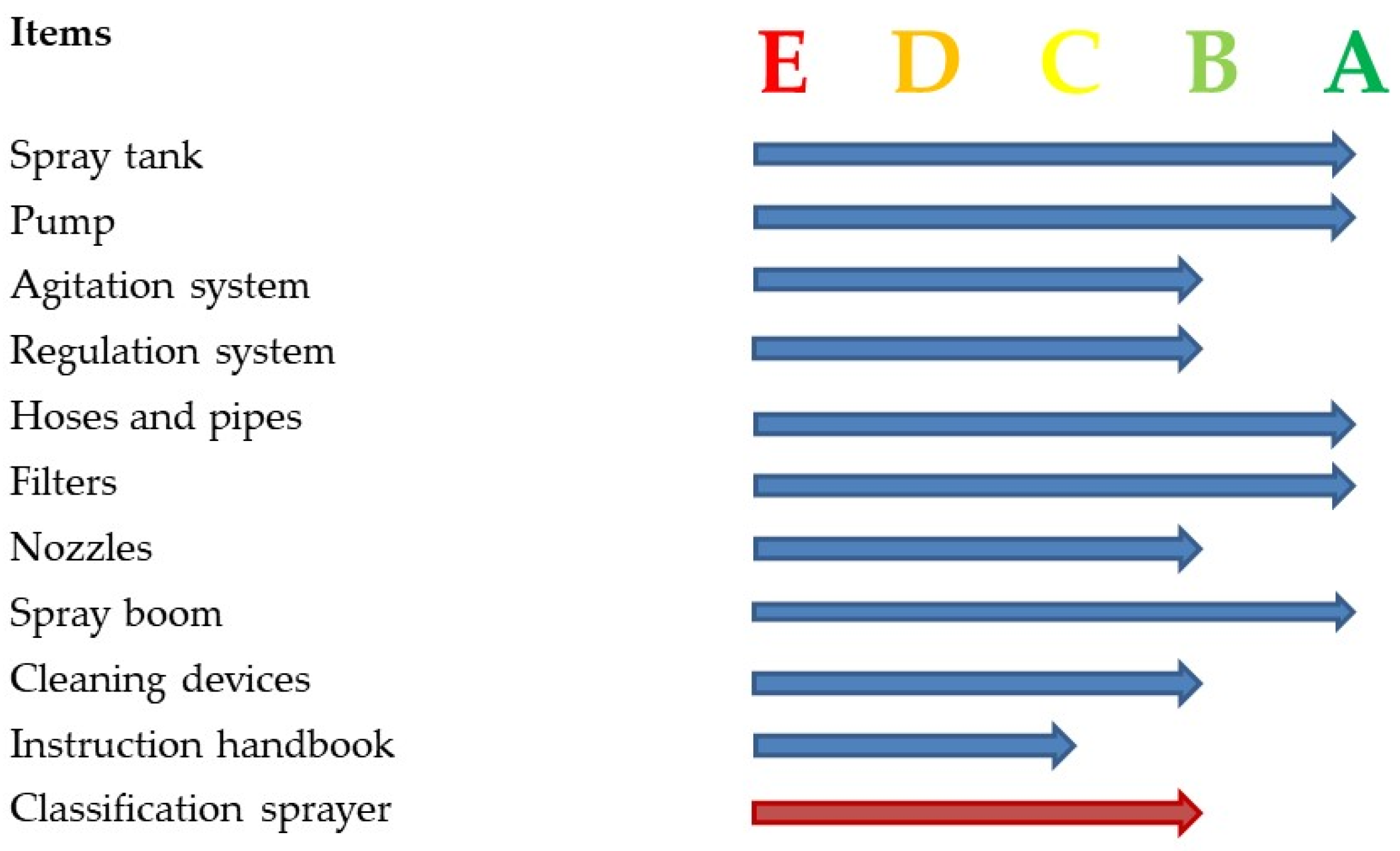 Agronomy 14 00561 g009