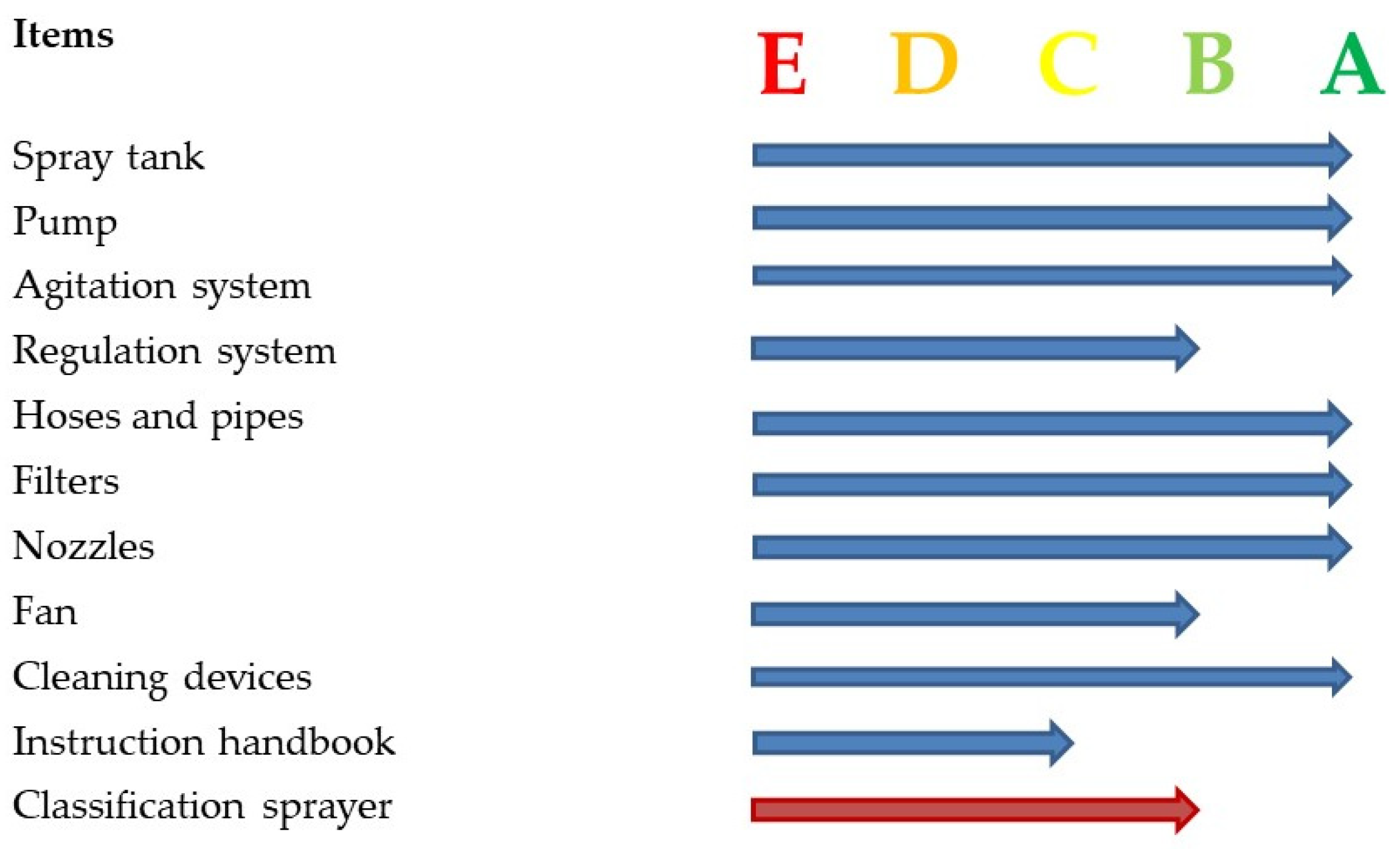 Agronomy 14 00561 g010