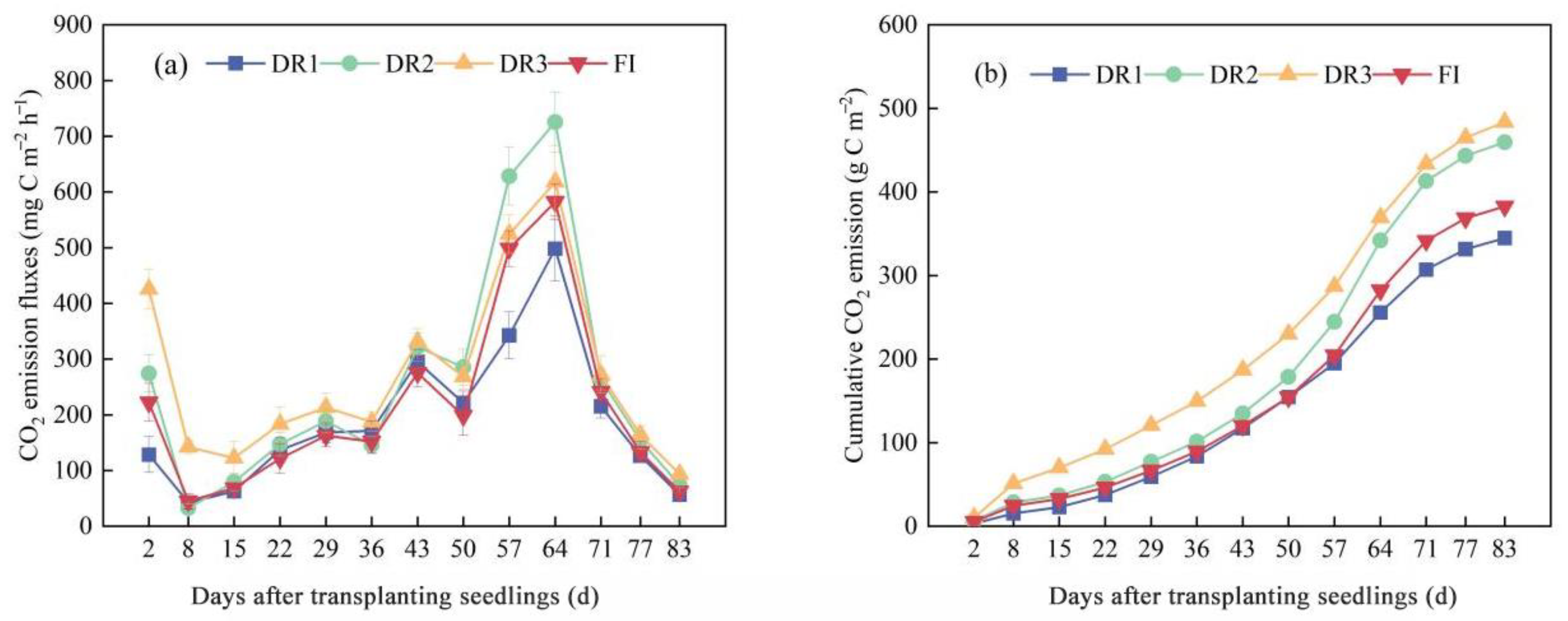 Agronomy 14 00563 g003