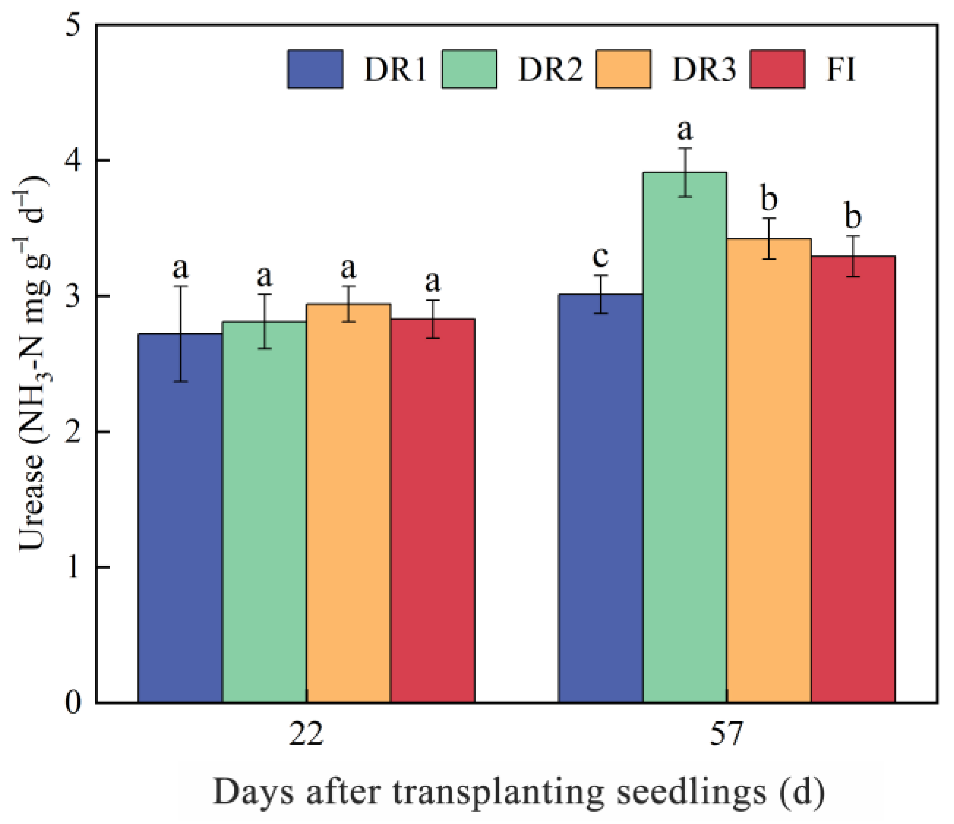 Agronomy 14 00563 g006