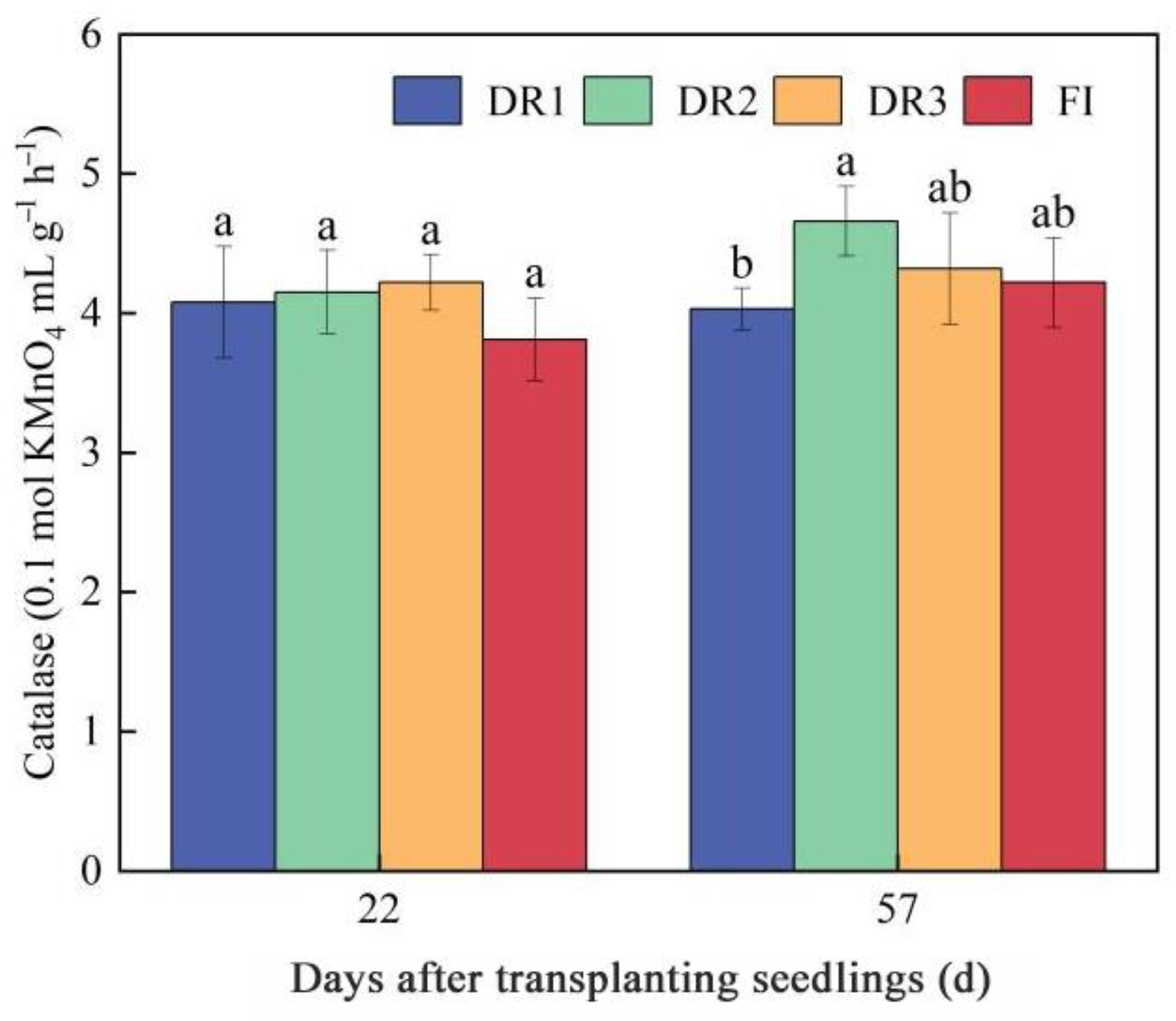 Agronomy 14 00563 g007
