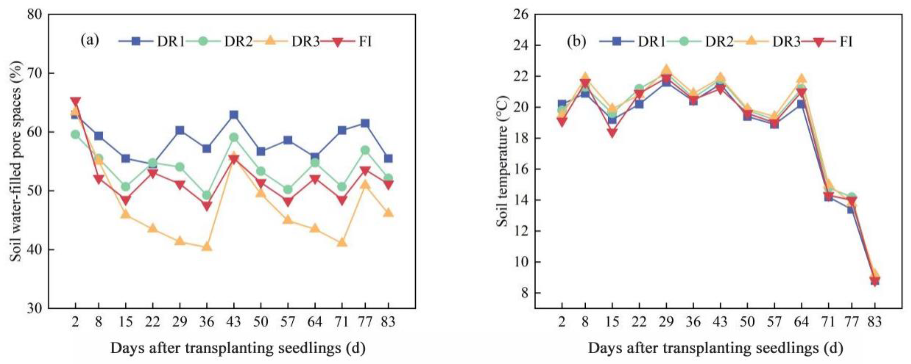Agronomy 14 00563 g008