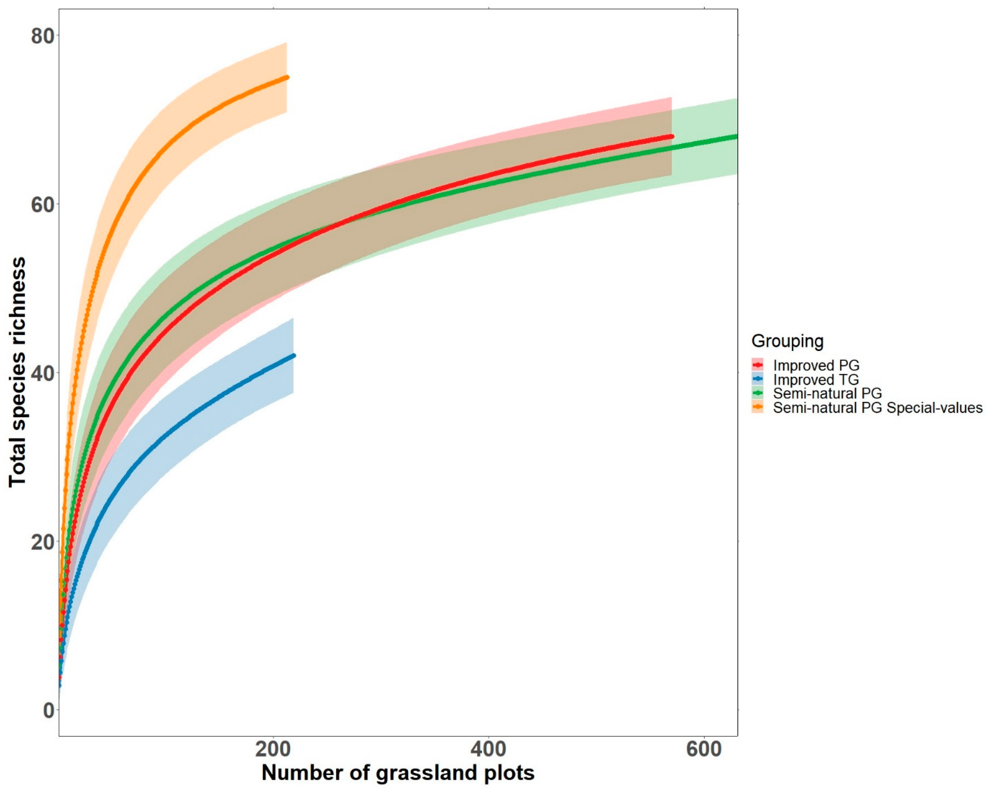 Agronomy 14 00567 g003