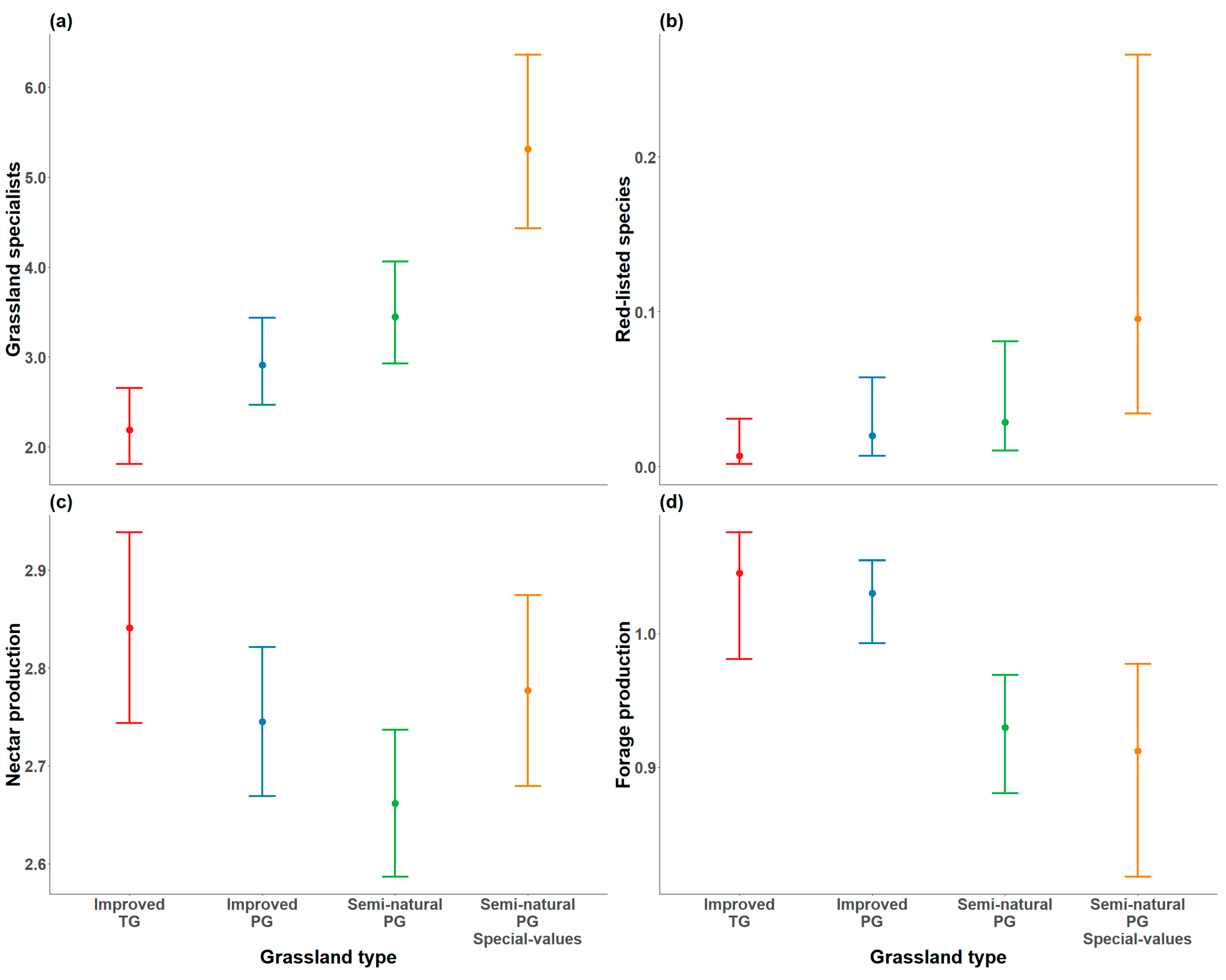 Agronomy 14 00567 g004