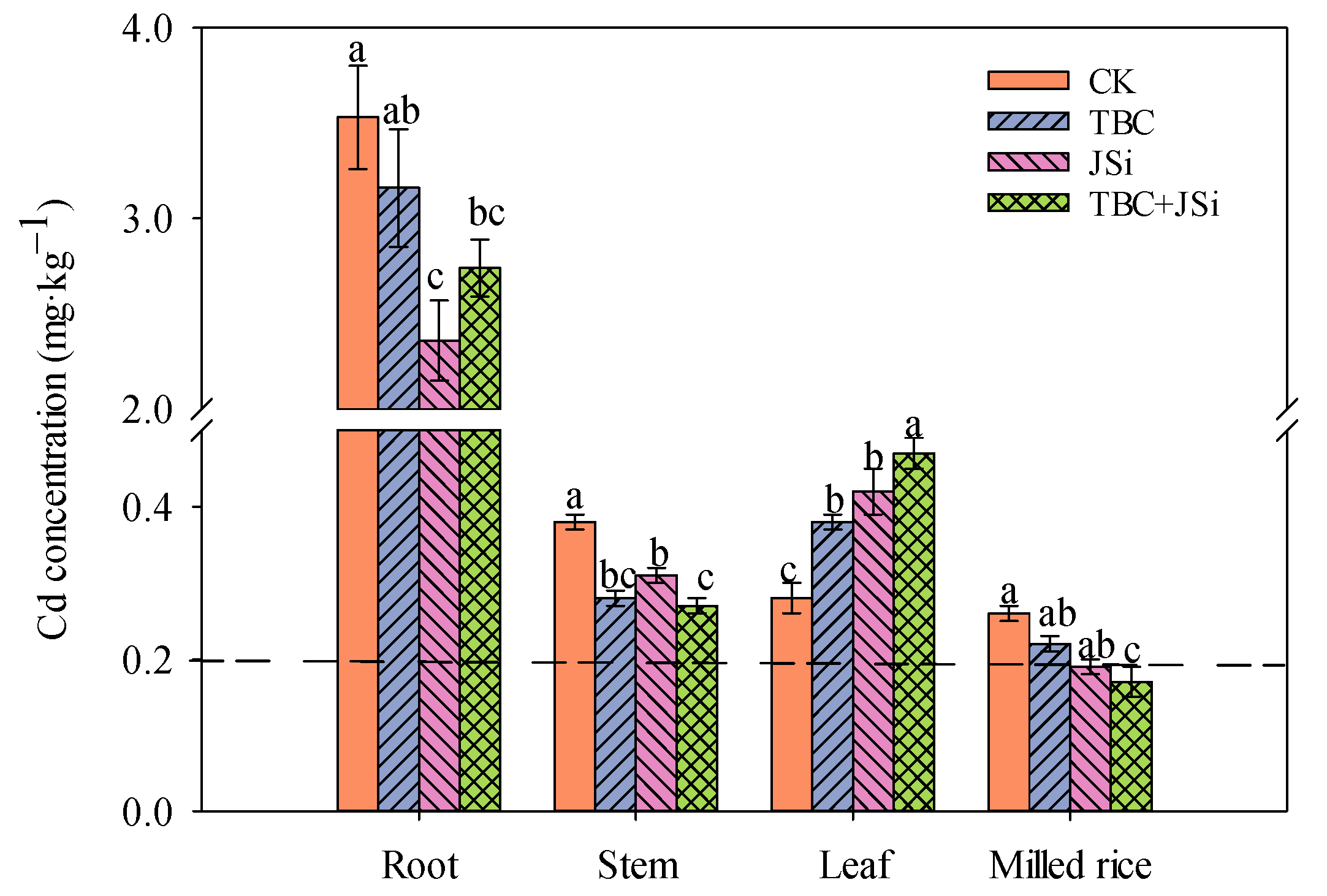 Agronomy 14 00568 g001