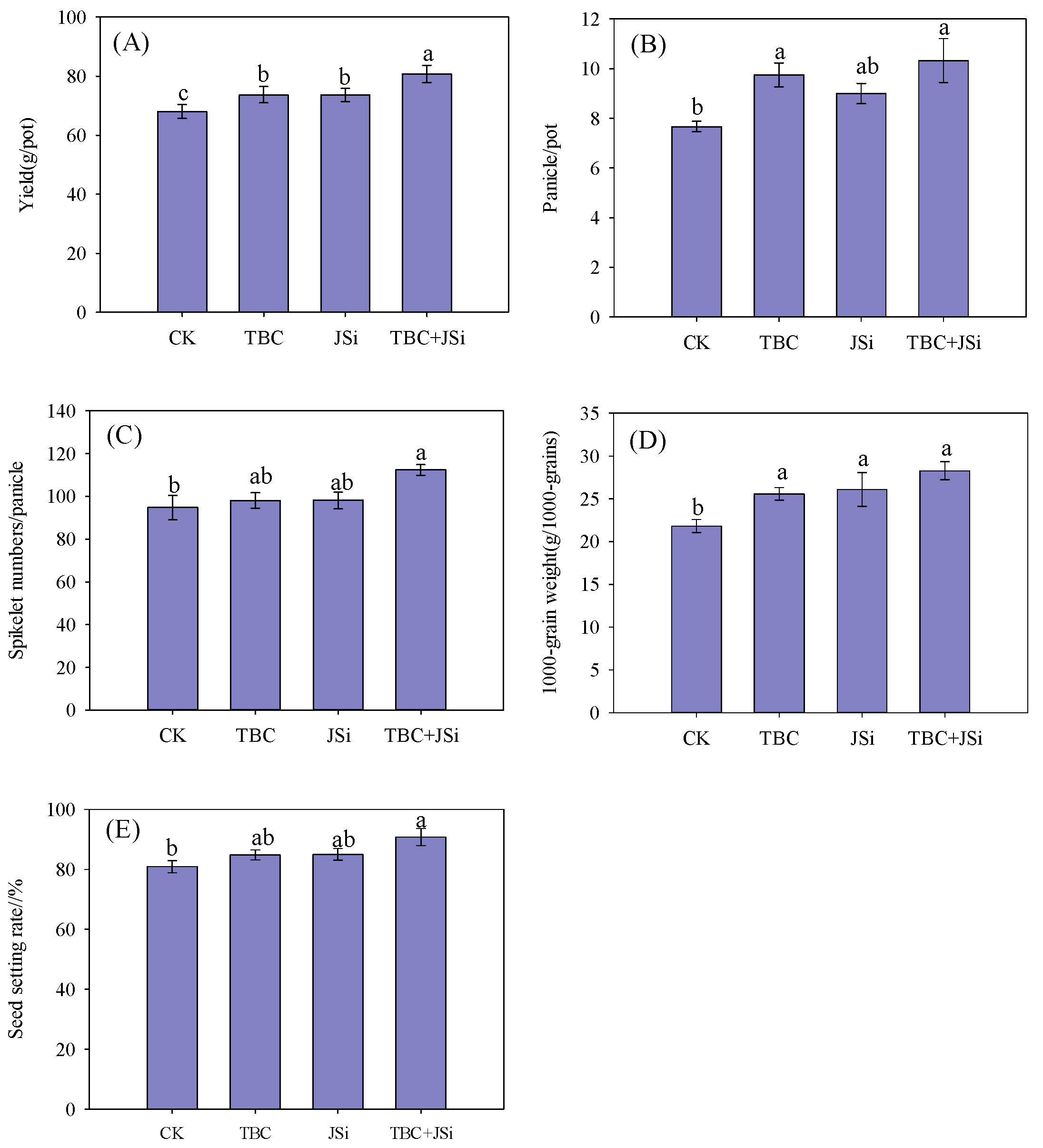 Agronomy 14 00568 g003
