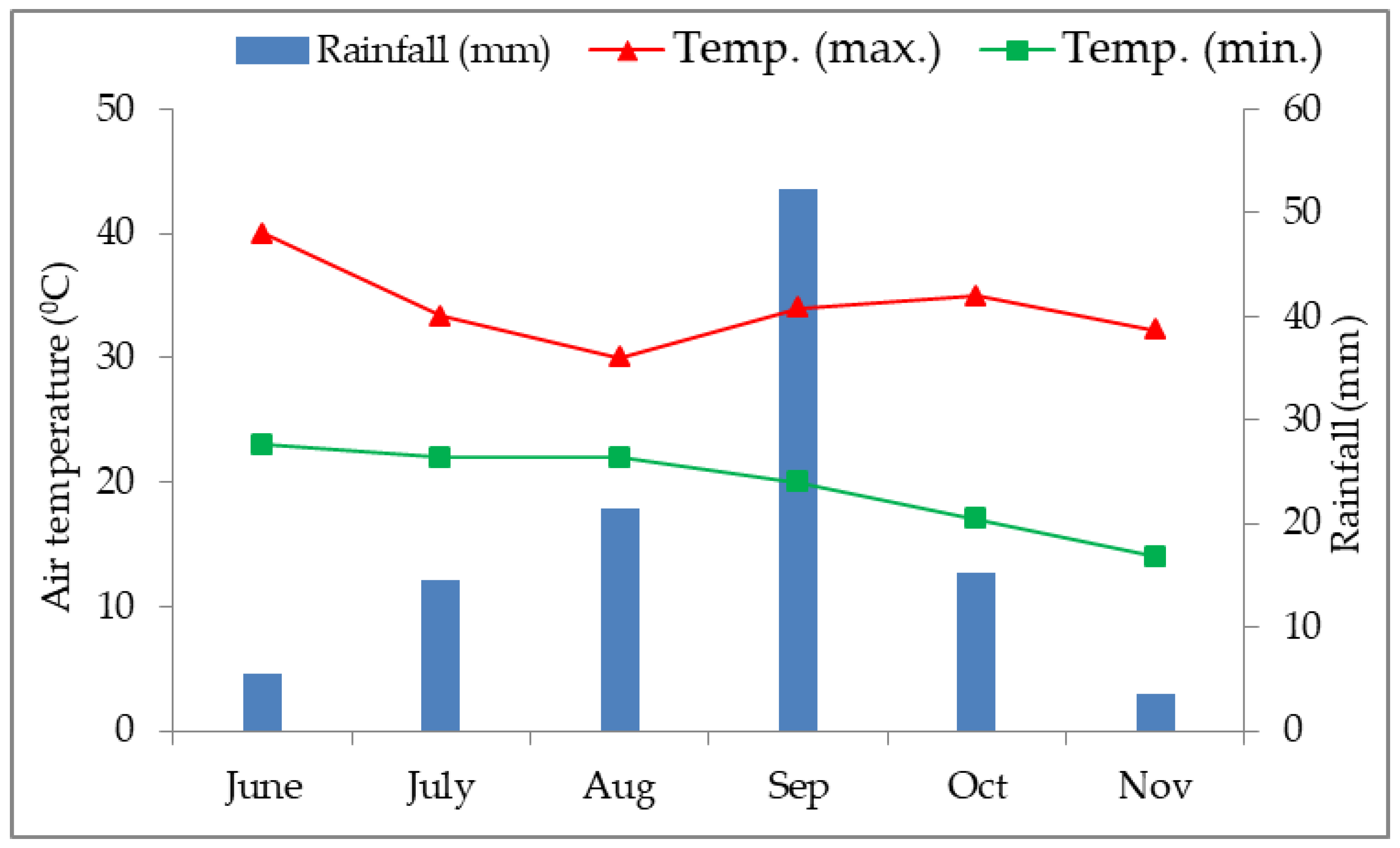 Agronomy 14 00570 g001