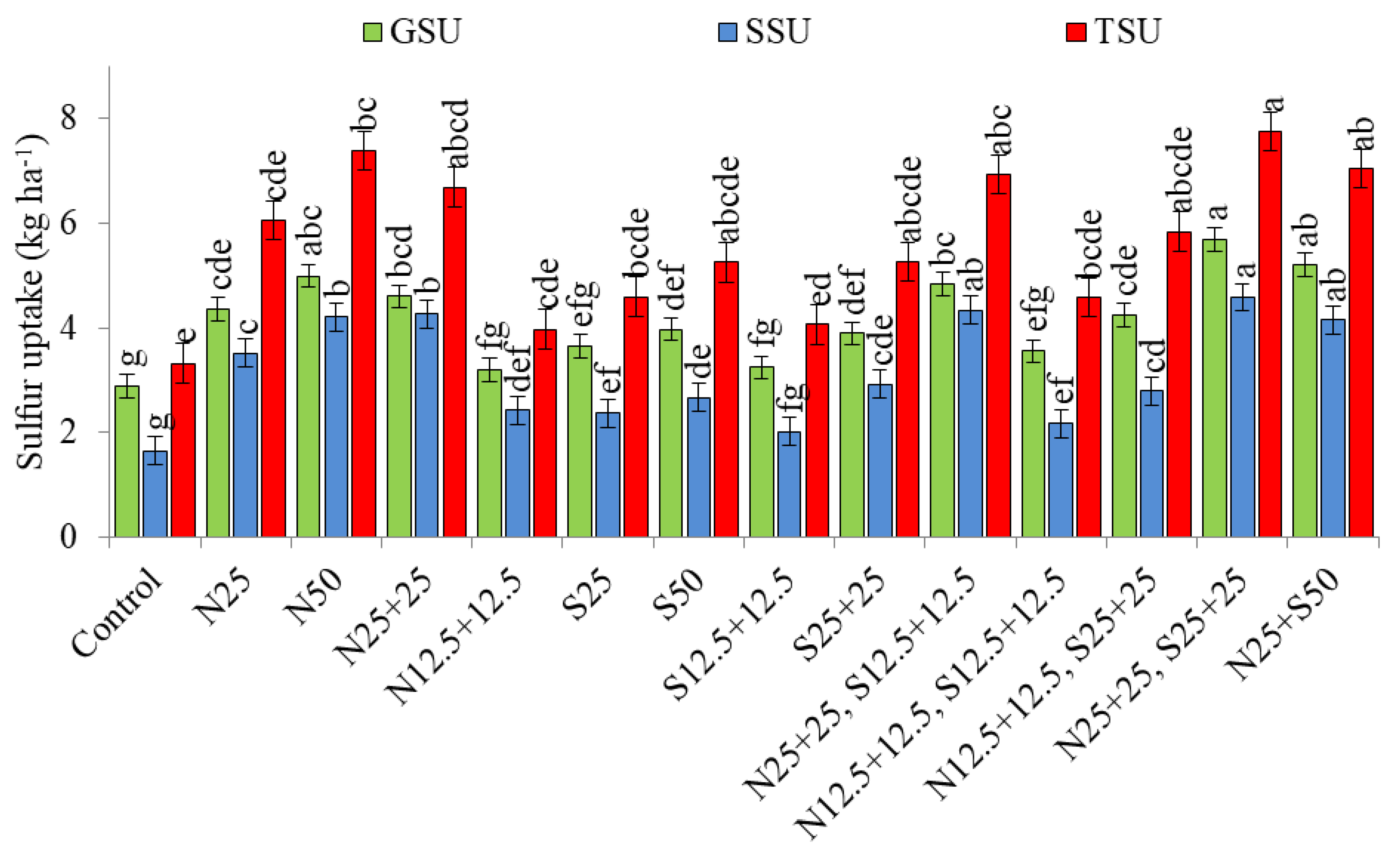 Agronomy 14 00570 g003