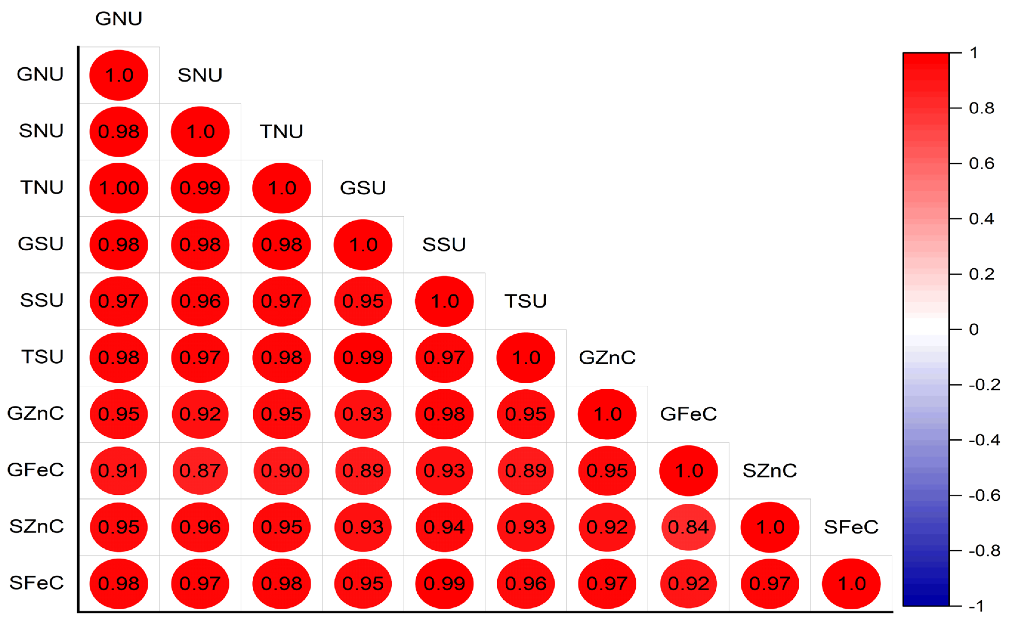 Agronomy 14 00570 g005
