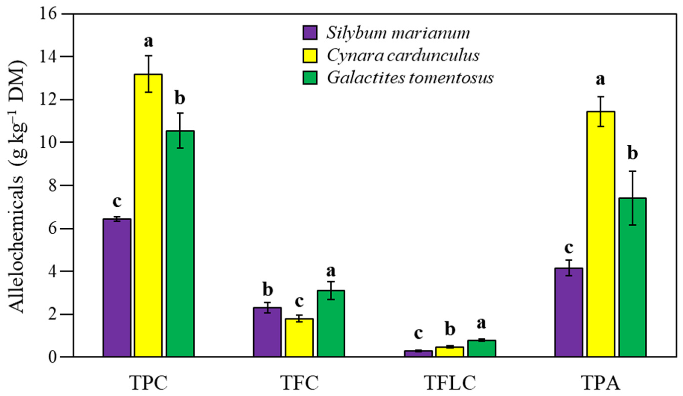 Agronomy 14 00575 g001