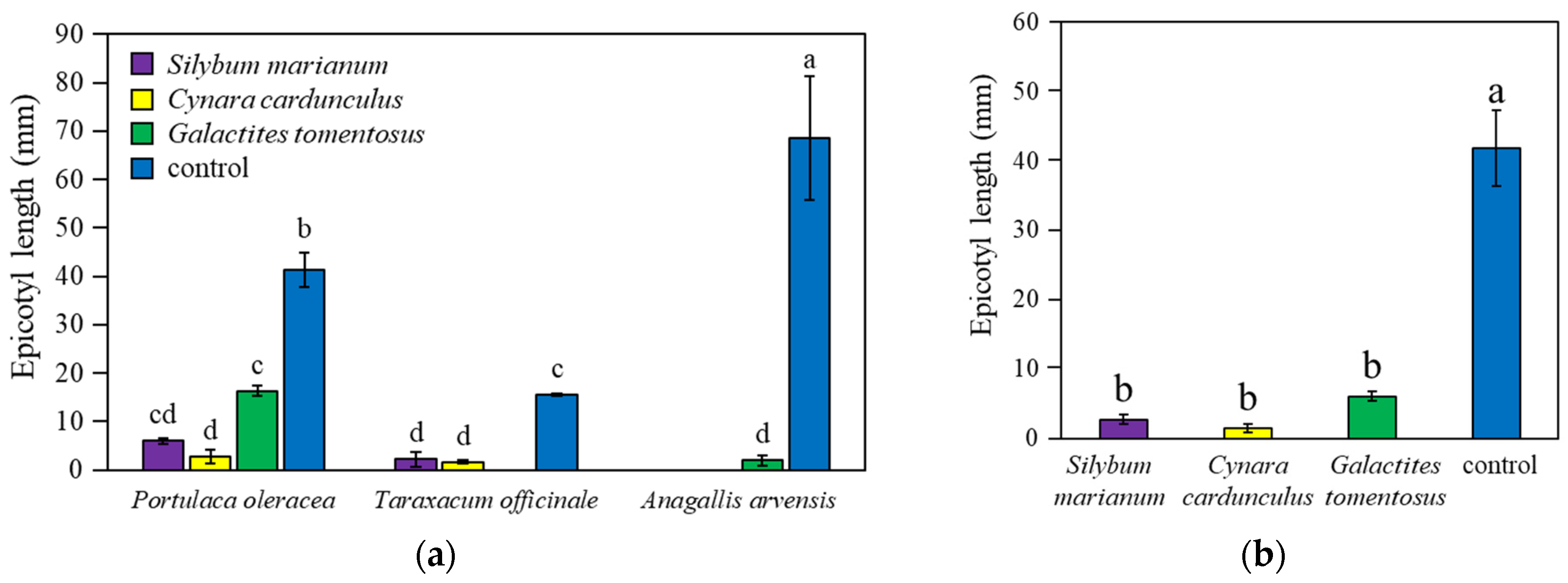 Agronomy 14 00575 g004
