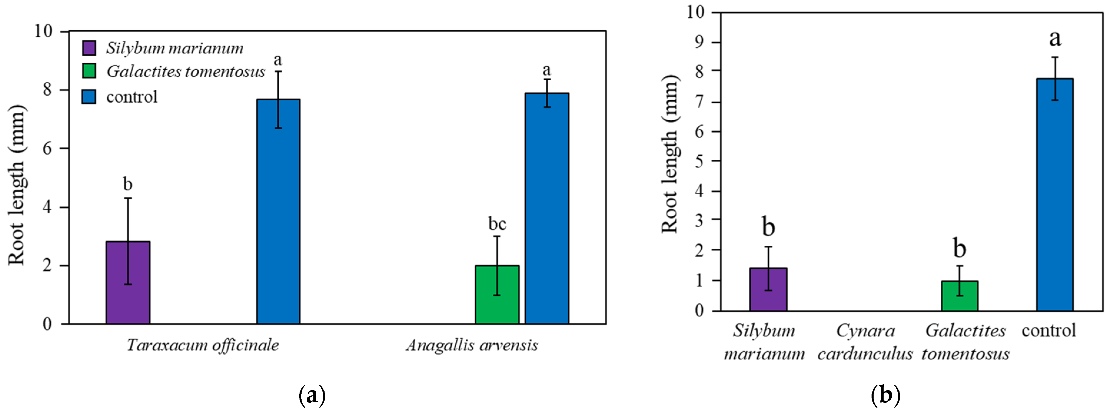 Agronomy 14 00575 g005