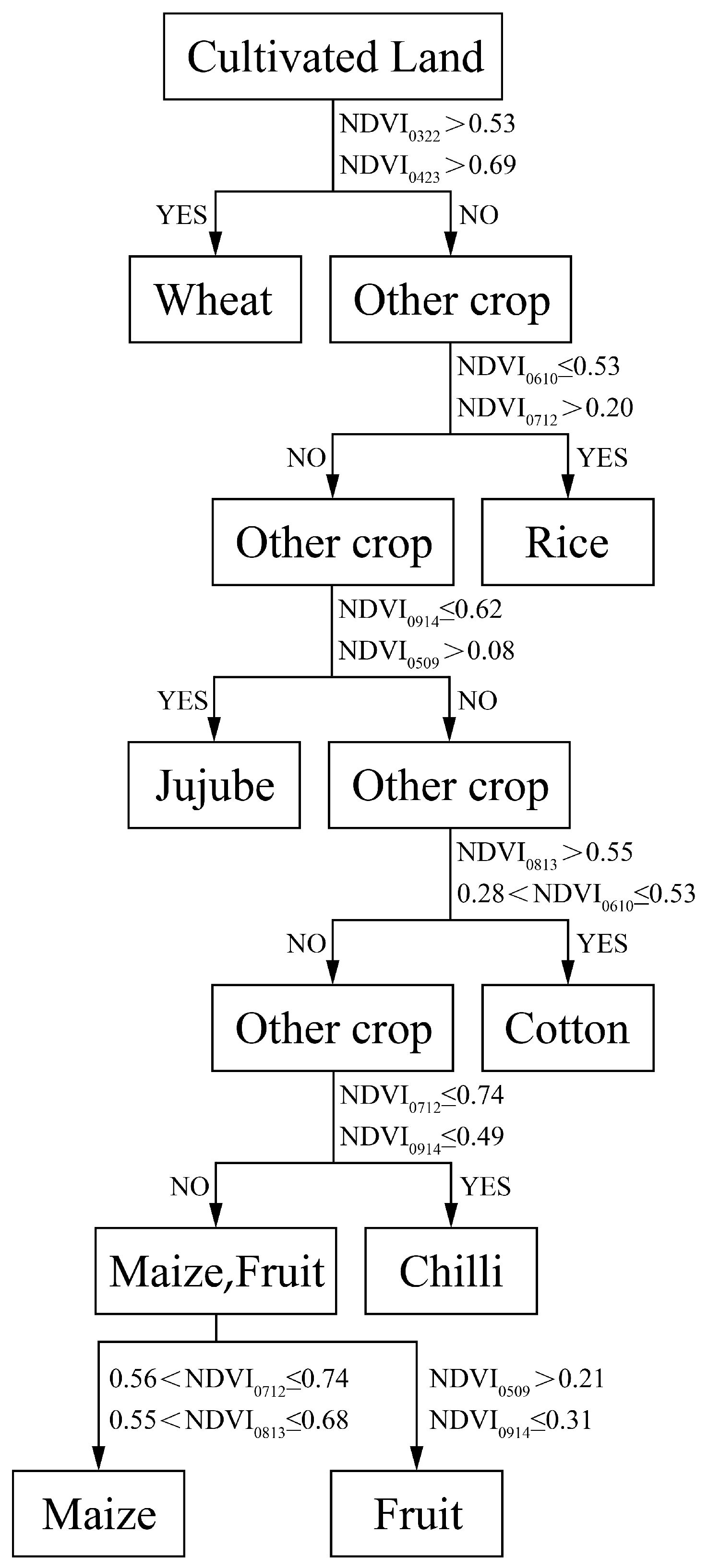 Agronomy 14 00580 g002
