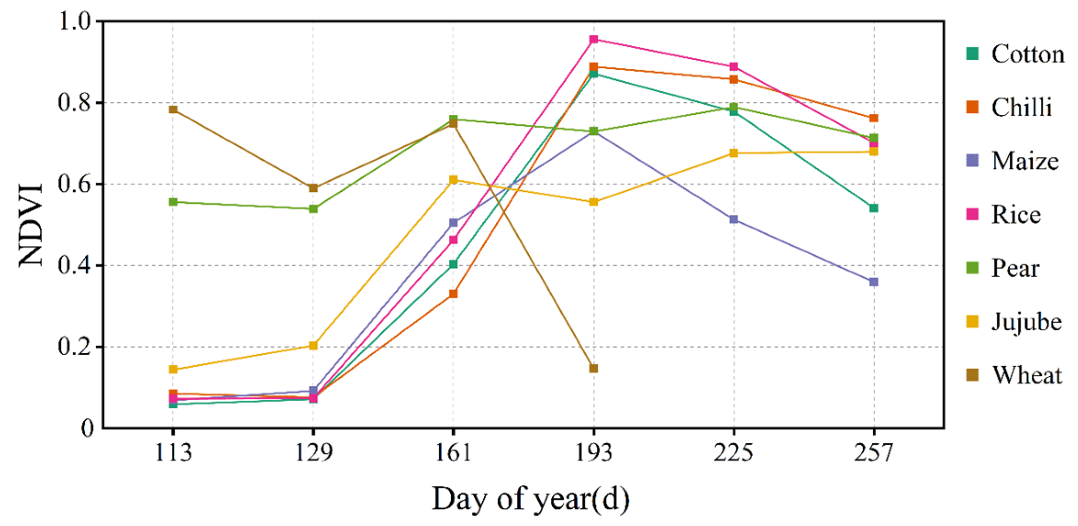Agronomy 14 00580 g003