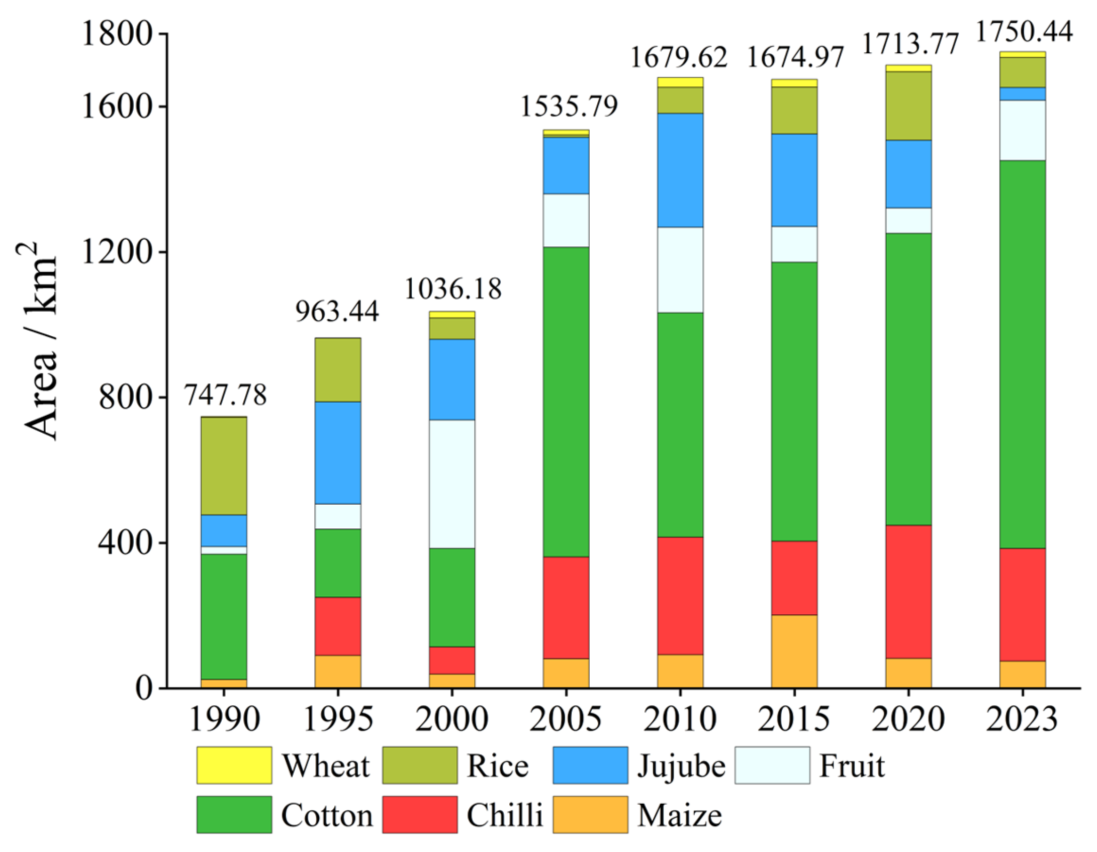 Agronomy 14 00580 g006