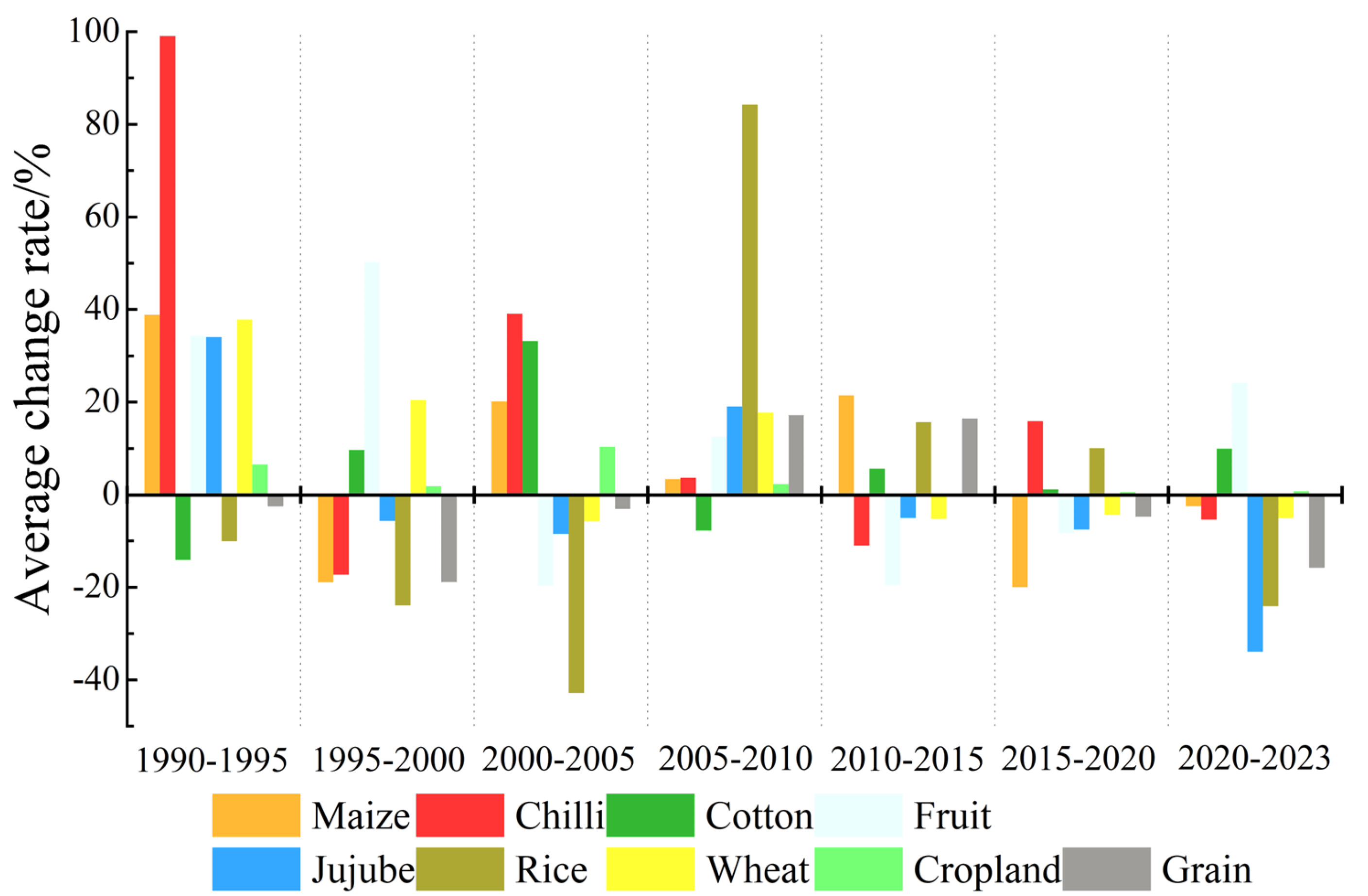 Agronomy 14 00580 g007