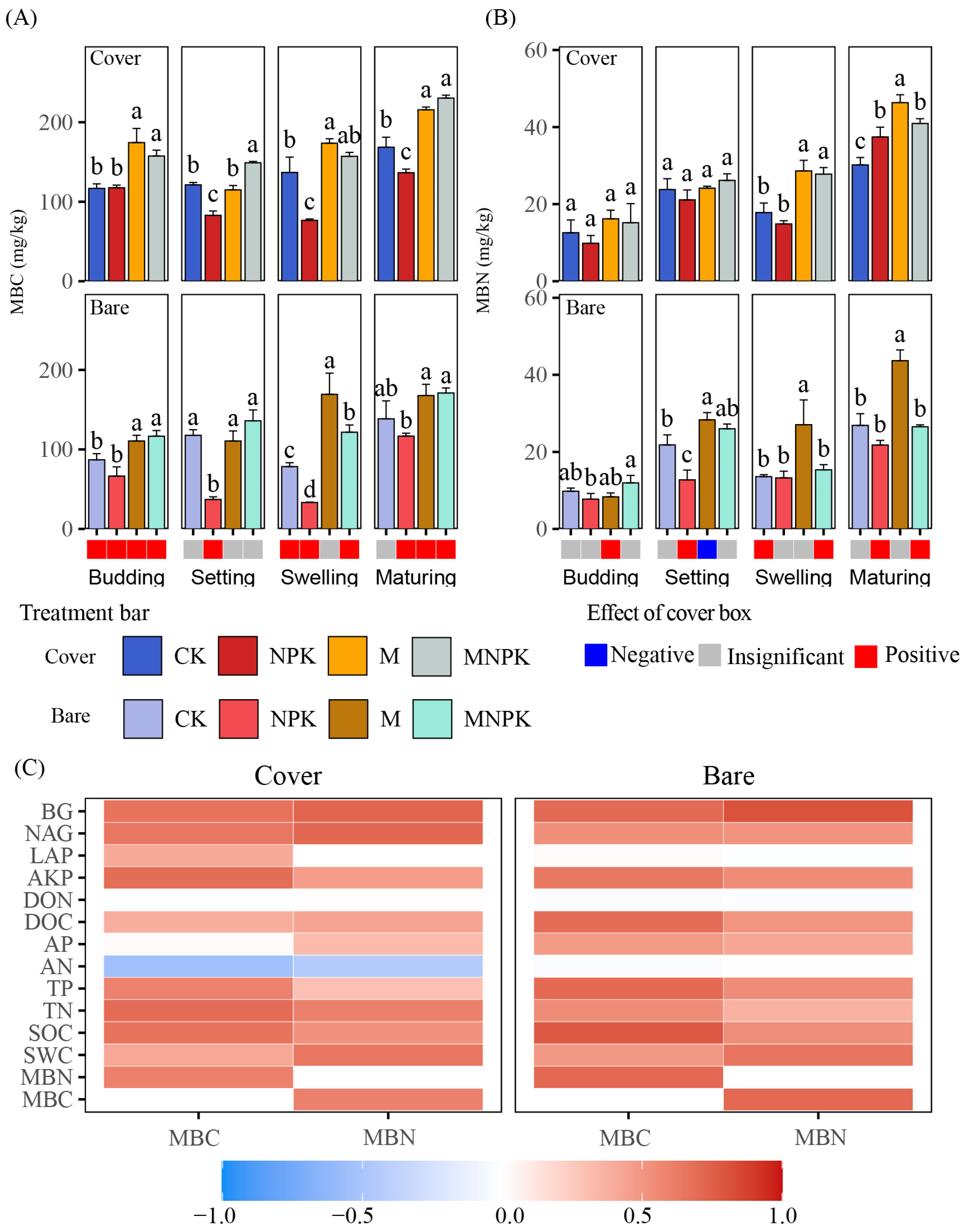 Agronomy 14 00581 g002