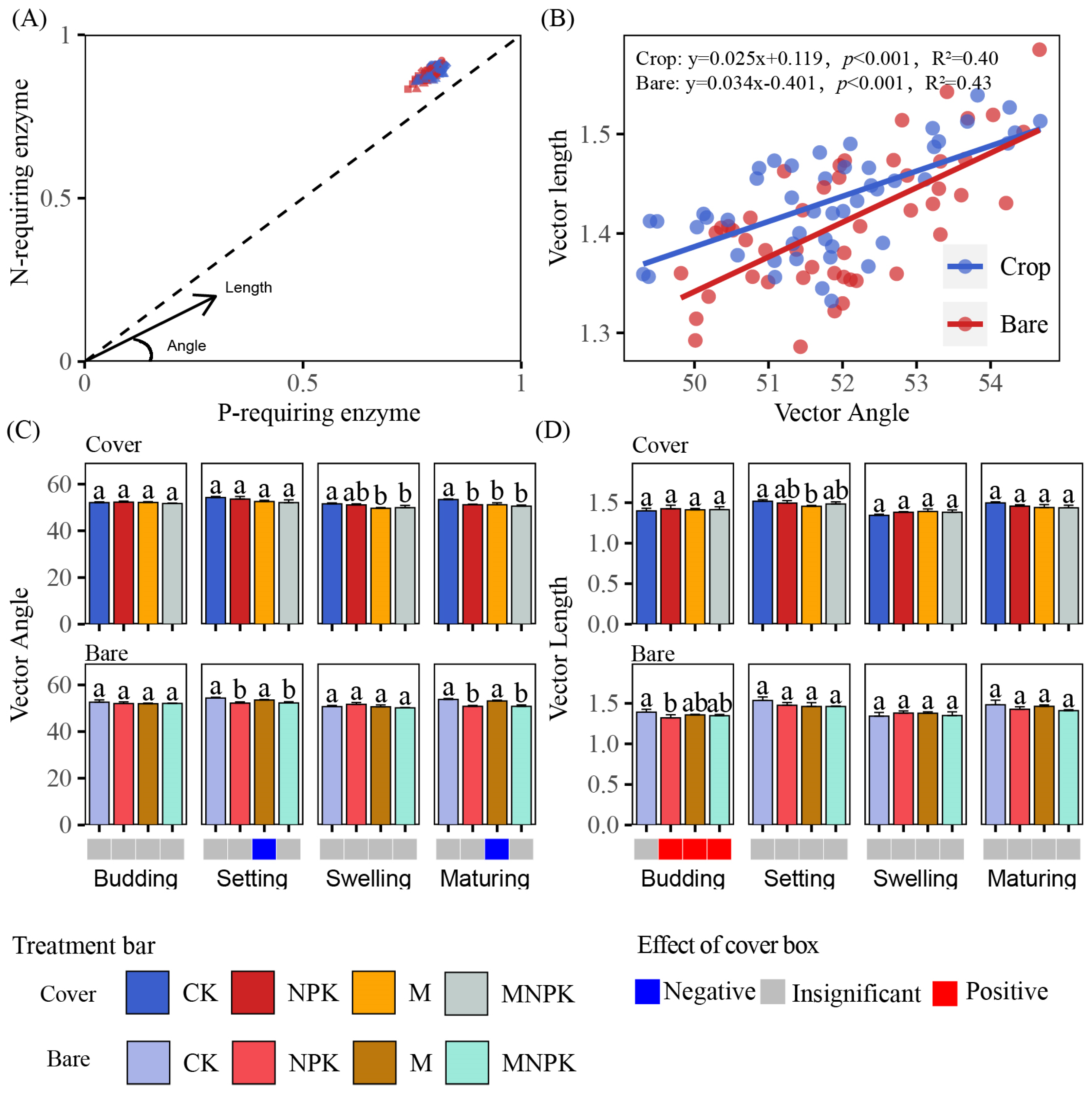 Agronomy 14 00581 g003