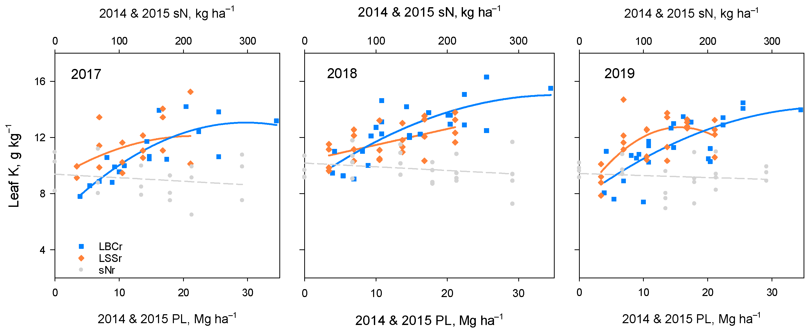Agronomy 14 00582 g003