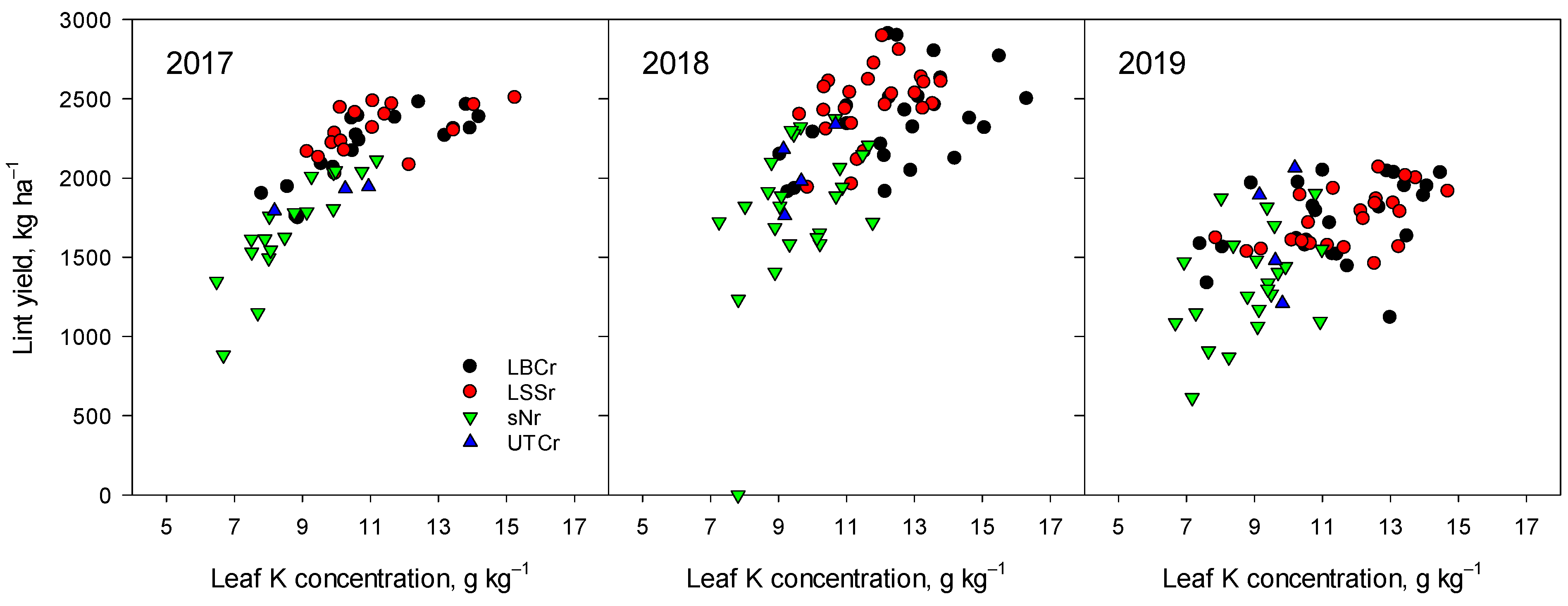Agronomy 14 00582 g004