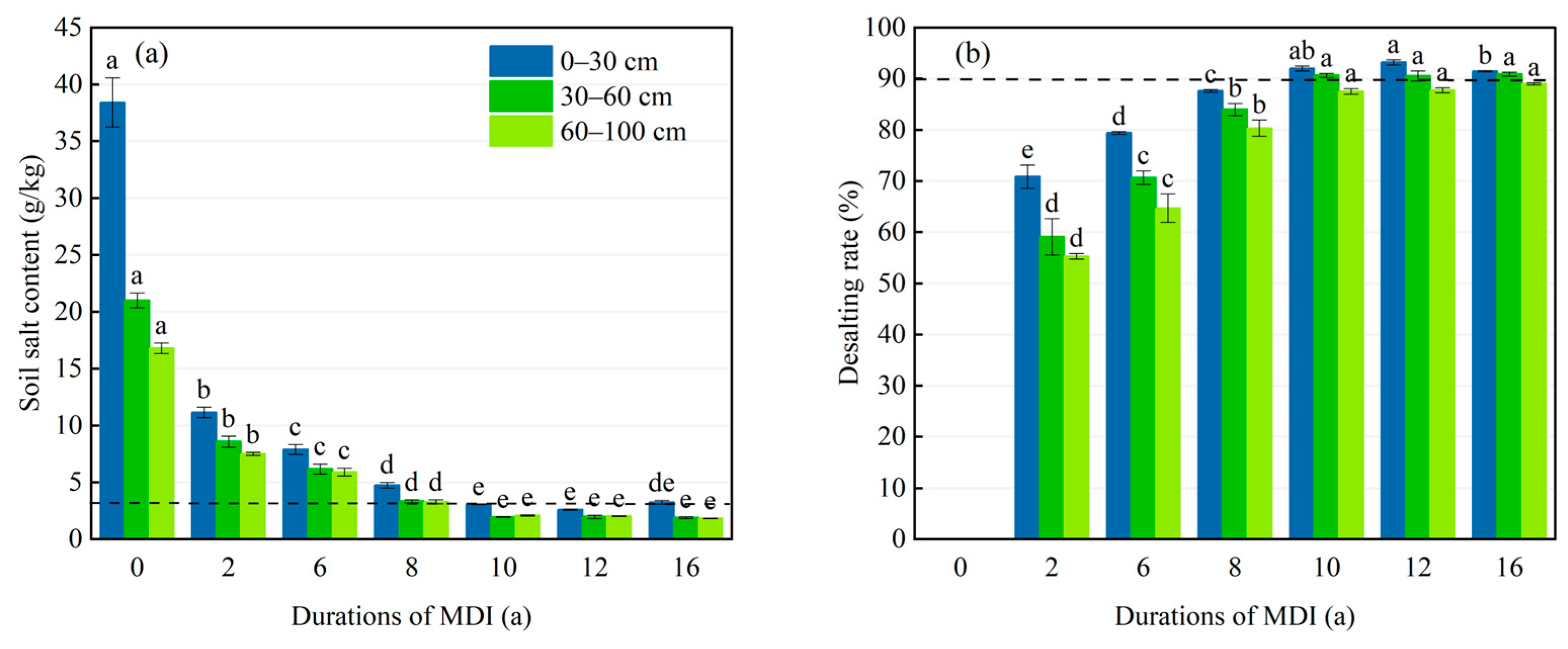 Agronomy 14 00599 g003