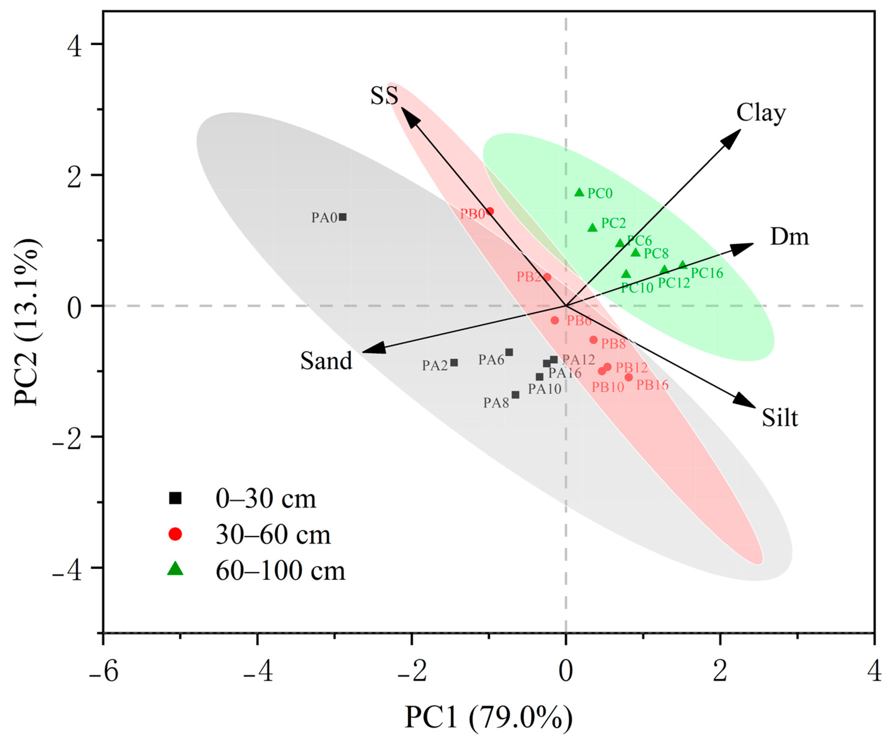 Agronomy 14 00599 g004