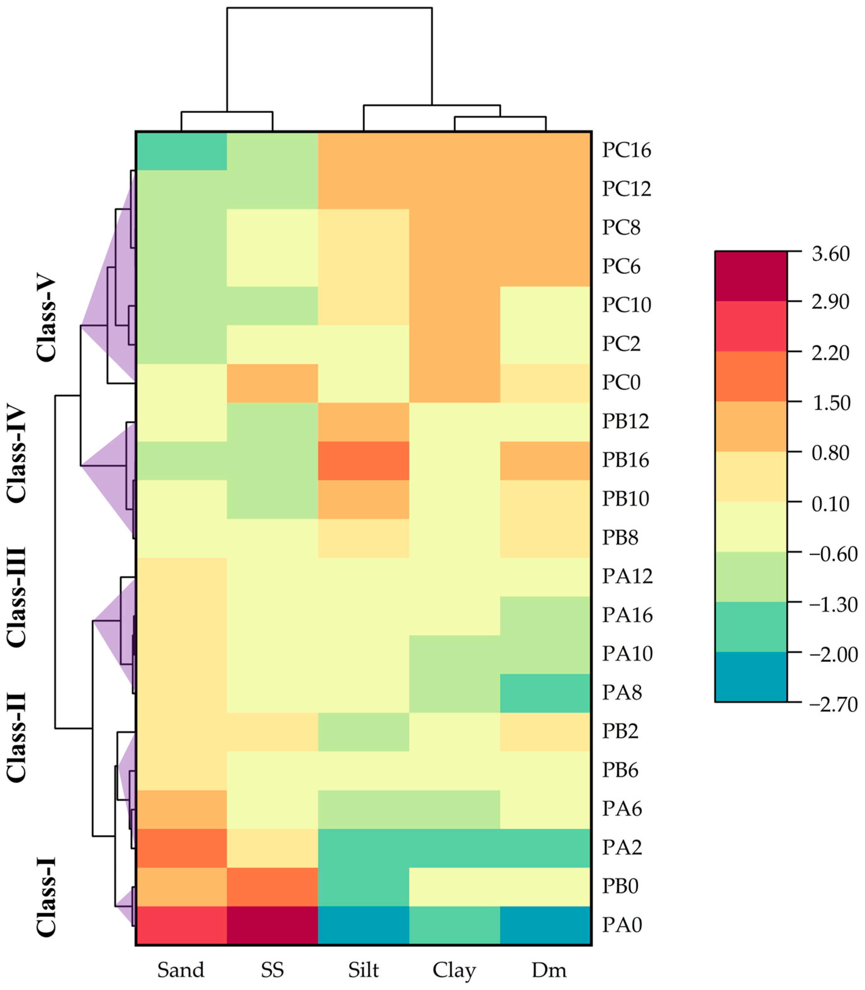 Agronomy 14 00599 g005