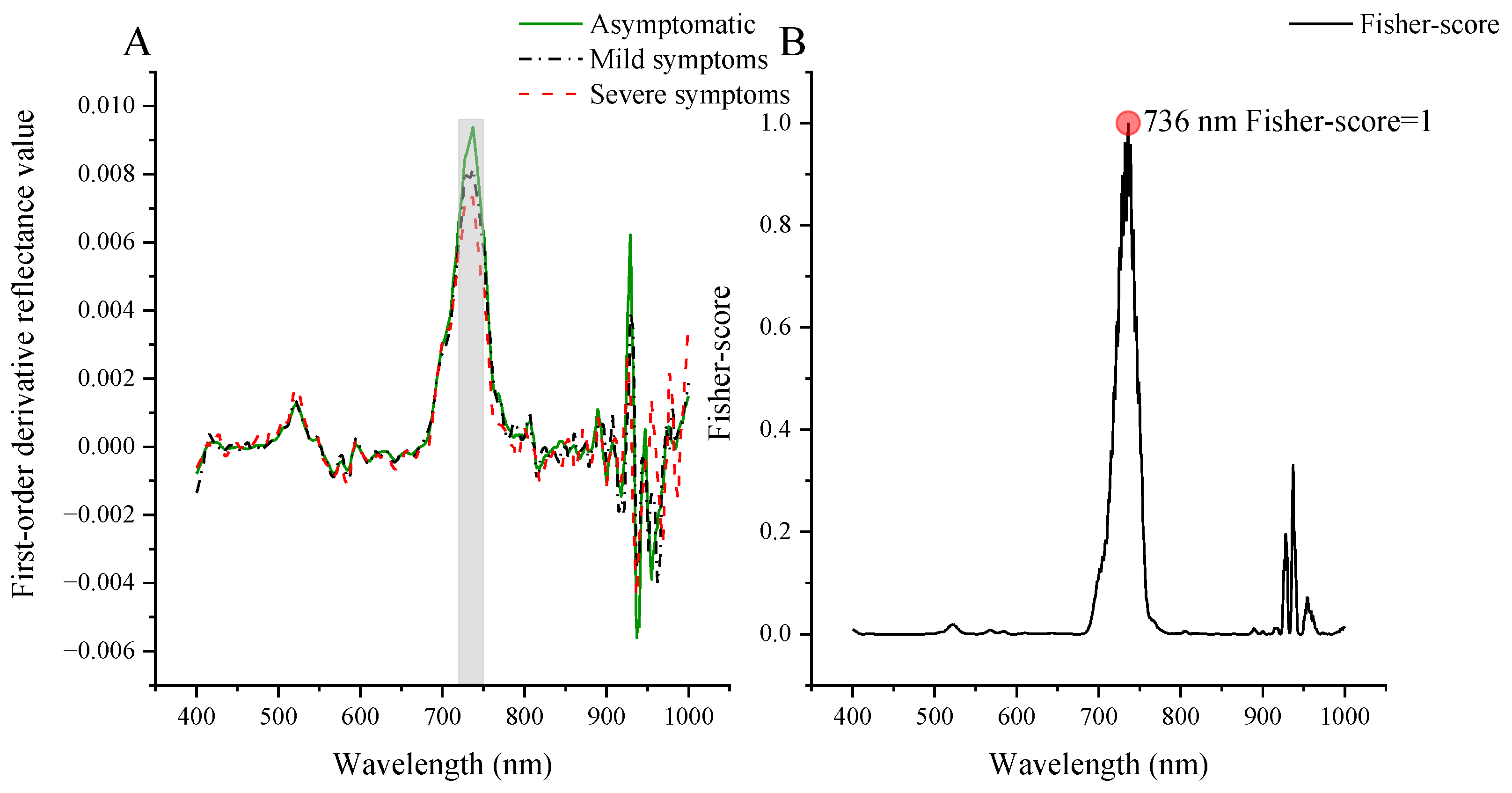 Agronomy 14 00602 g005