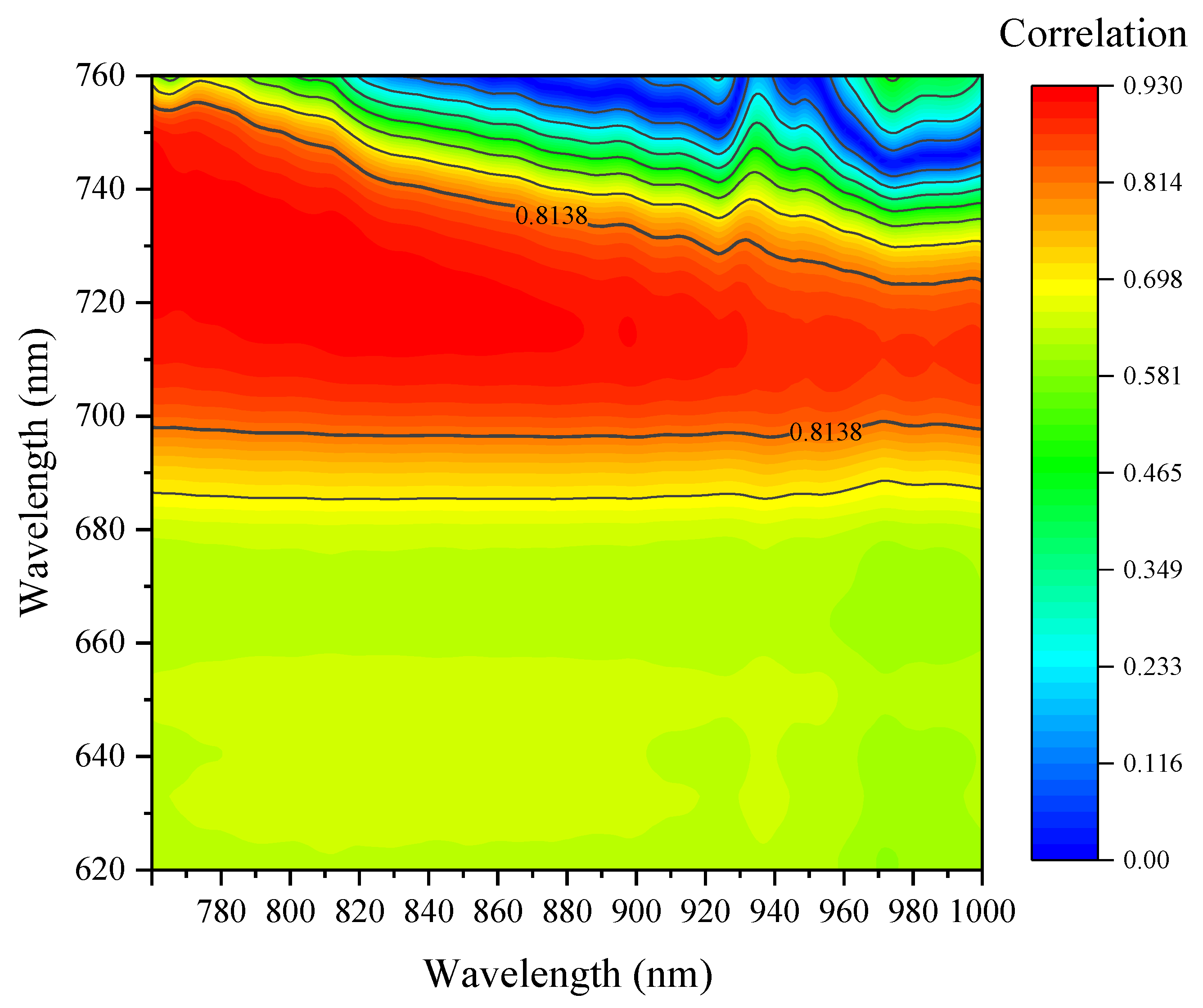Agronomy 14 00602 g006