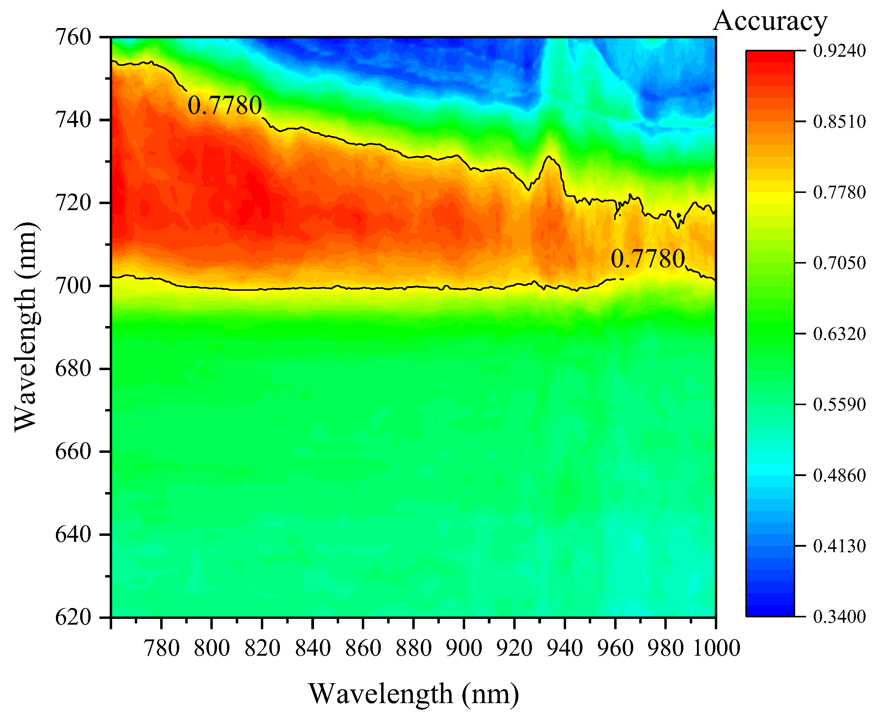 Agronomy 14 00602 g007