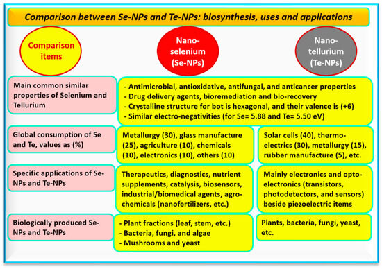 Agronomy 14 00606 g007