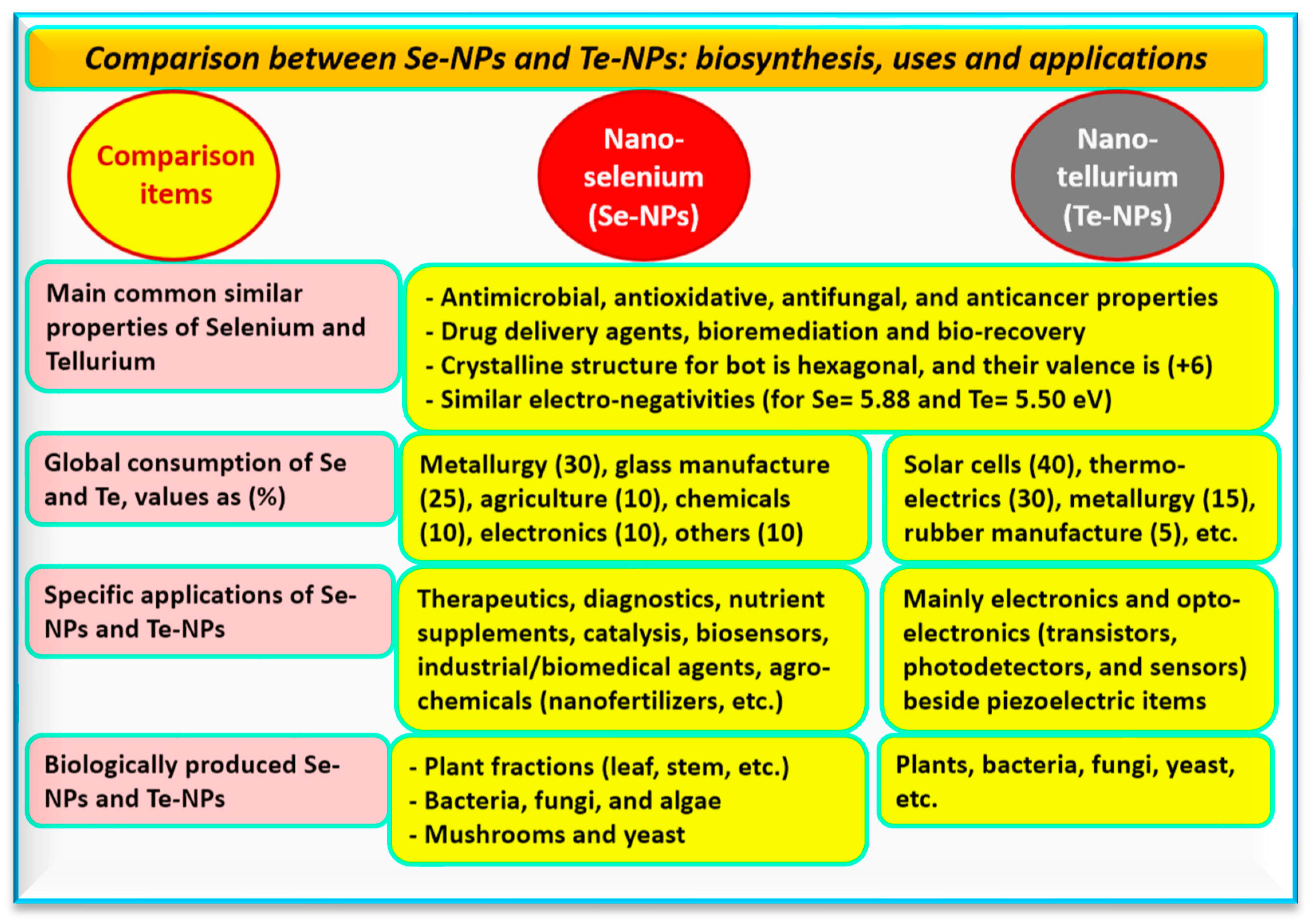 Agronomy 14 00606 g007