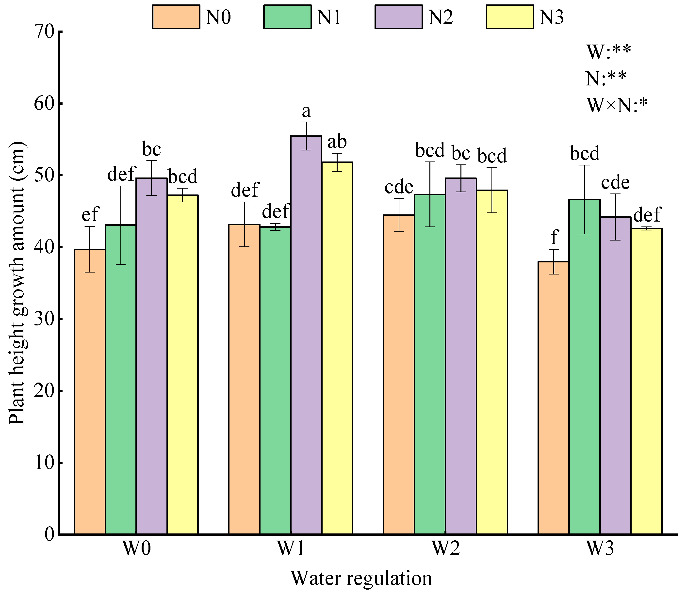 Agronomy 14 00607 g002