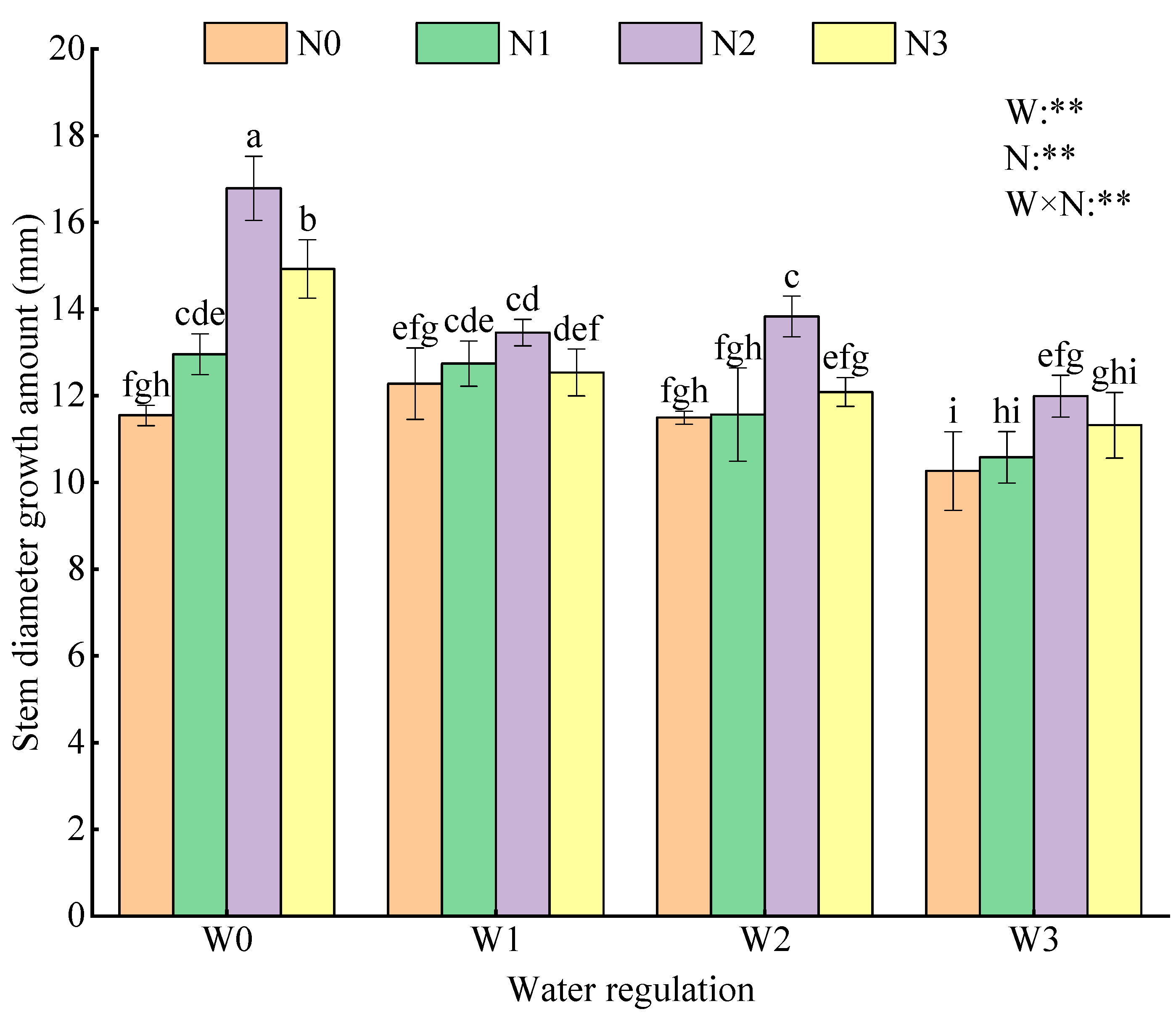 Agronomy 14 00607 g003