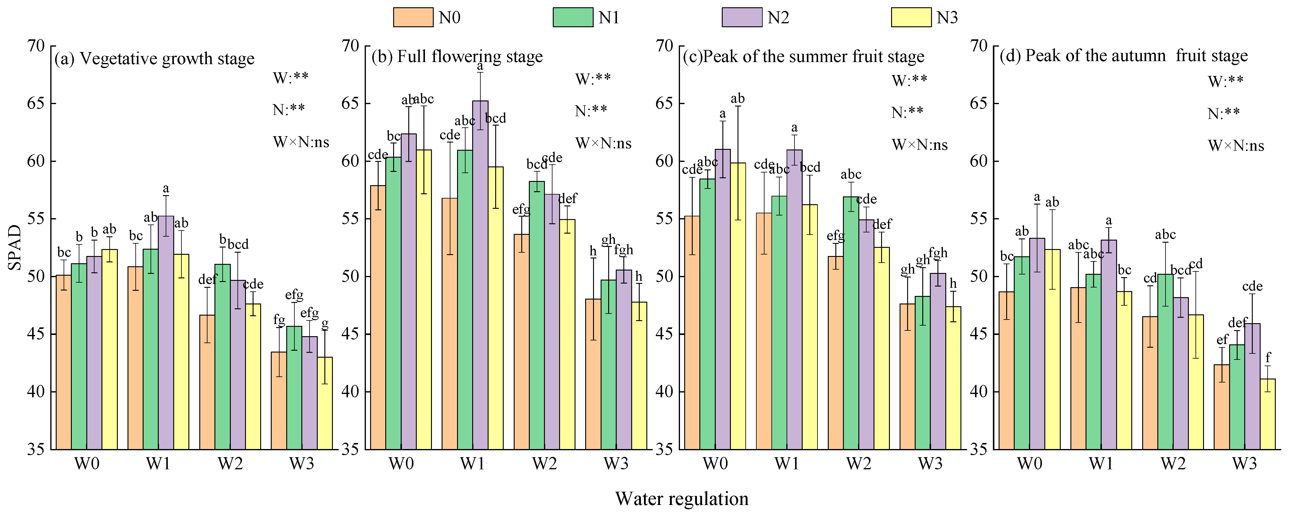 Agronomy 14 00607 g004