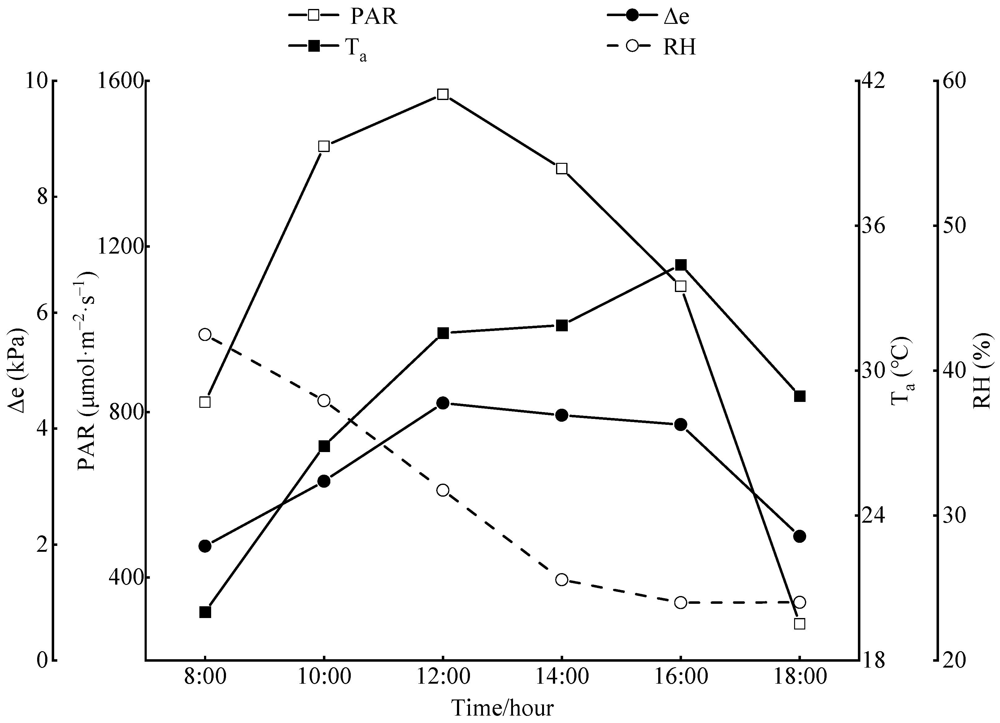 Agronomy 14 00607 g006