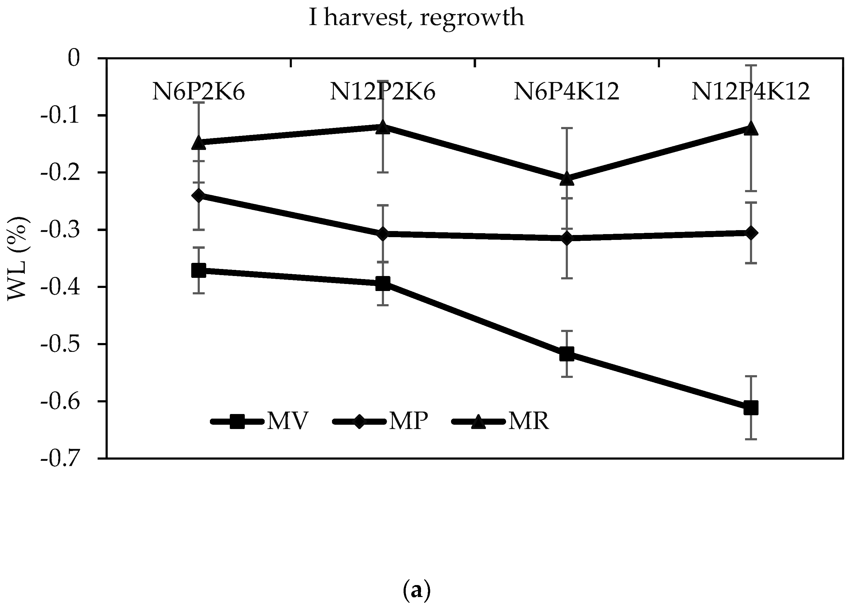 Agronomy 14 00610 g004a