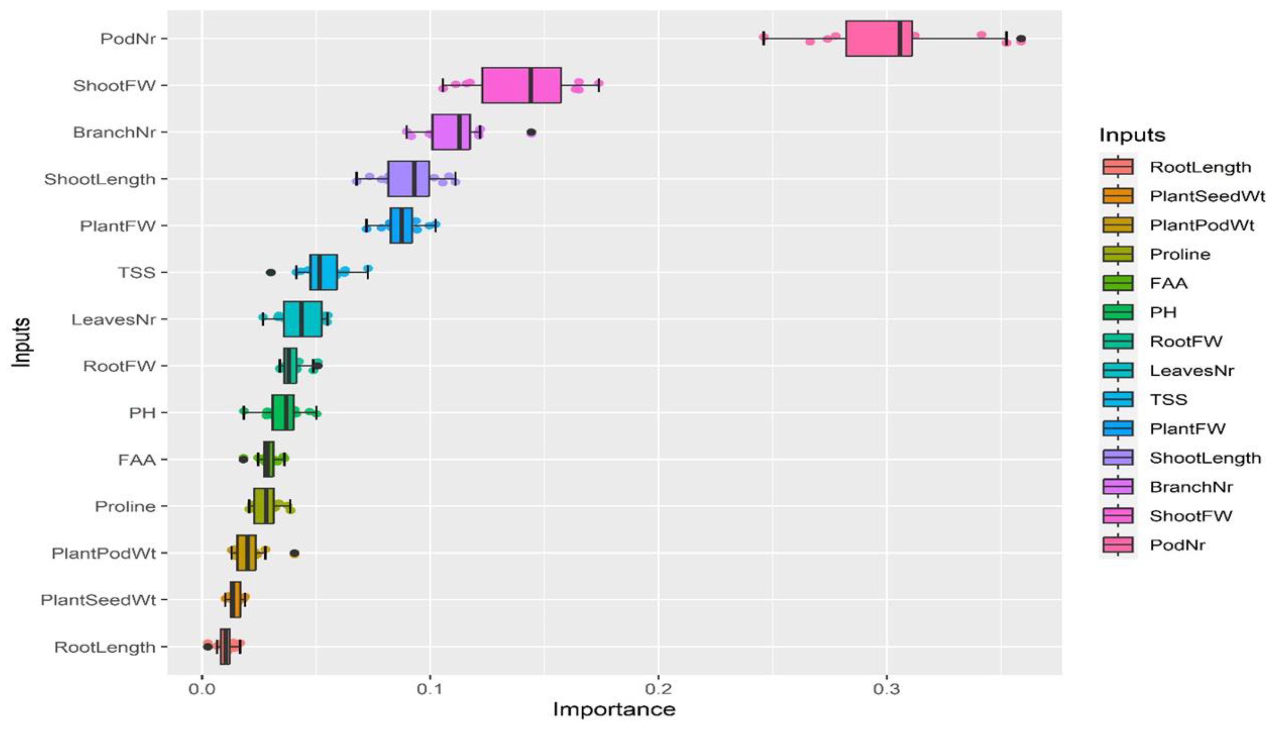 Agronomy 14 00611 g008