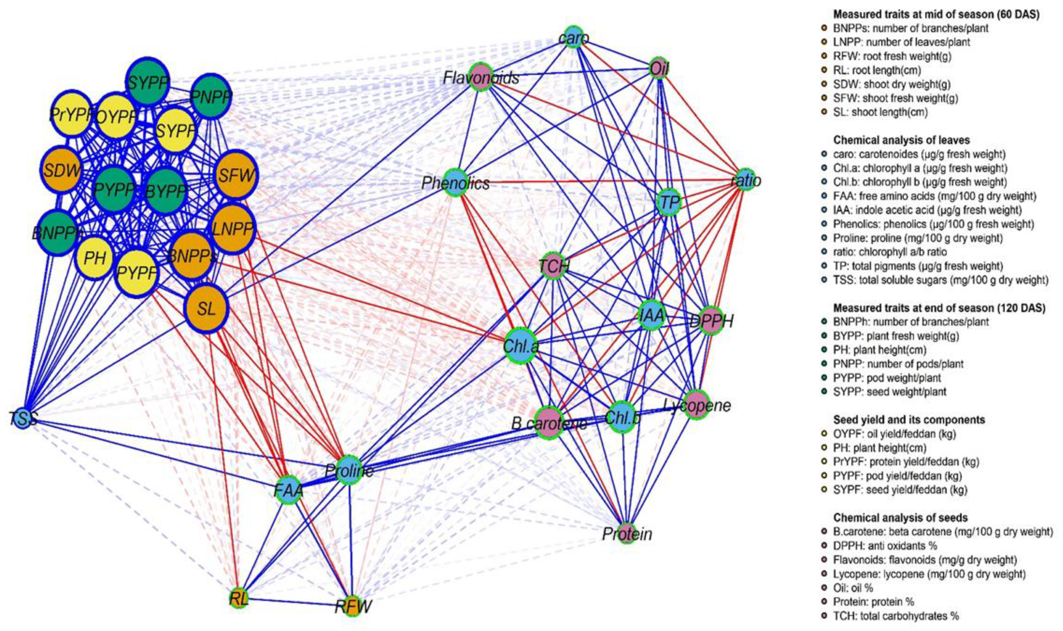 Agronomy 14 00611 g009