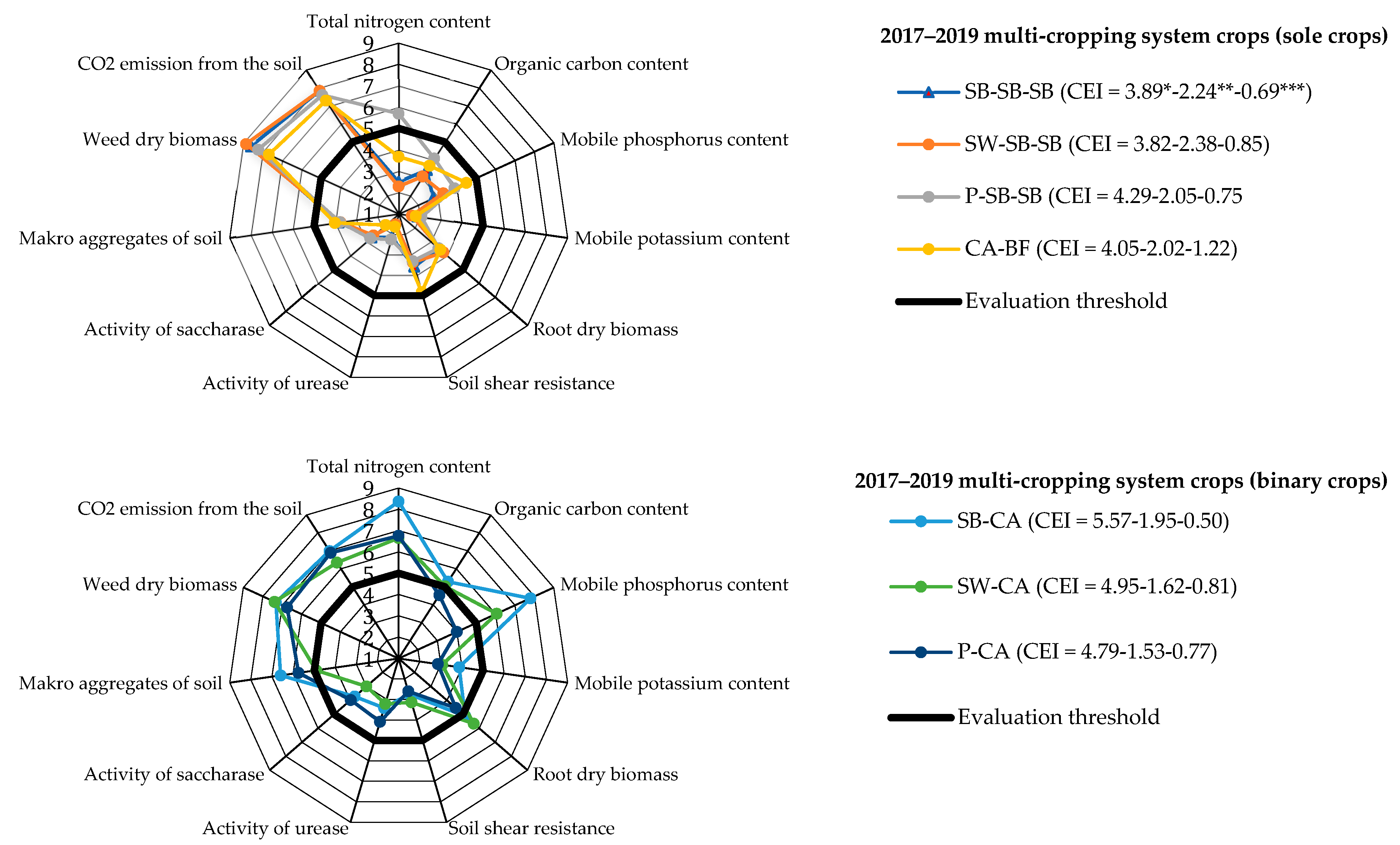 Agronomy 14 00625 g001a