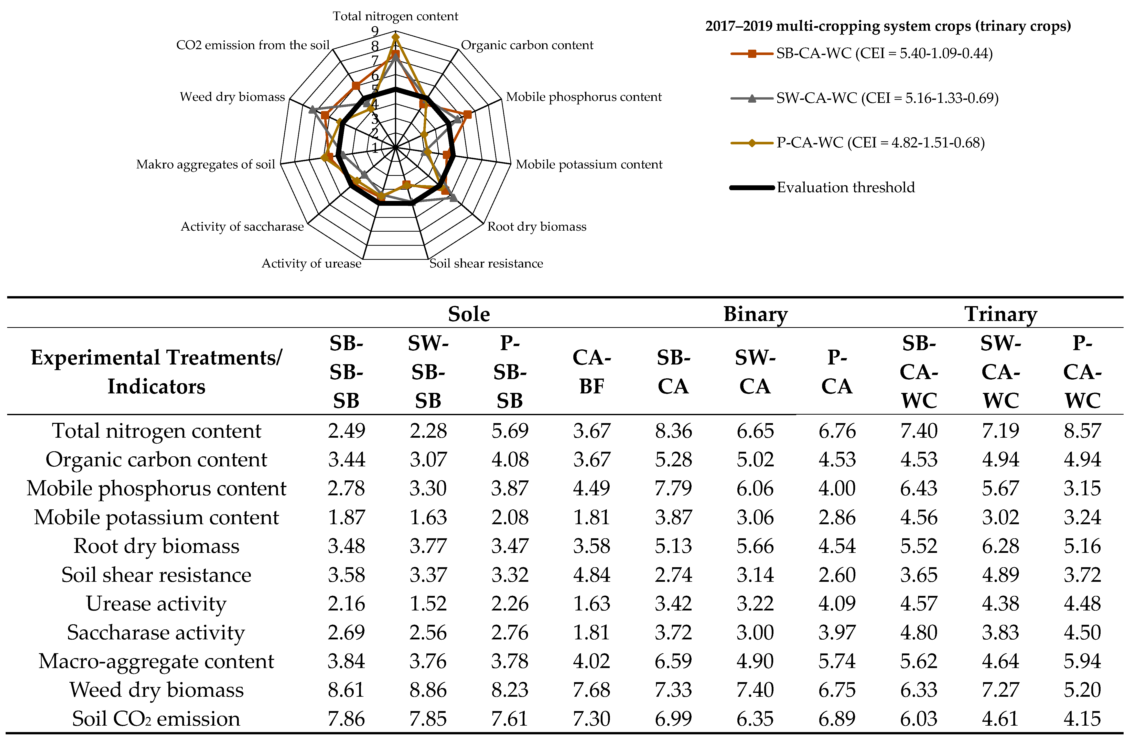 Agronomy 14 00625 g001b