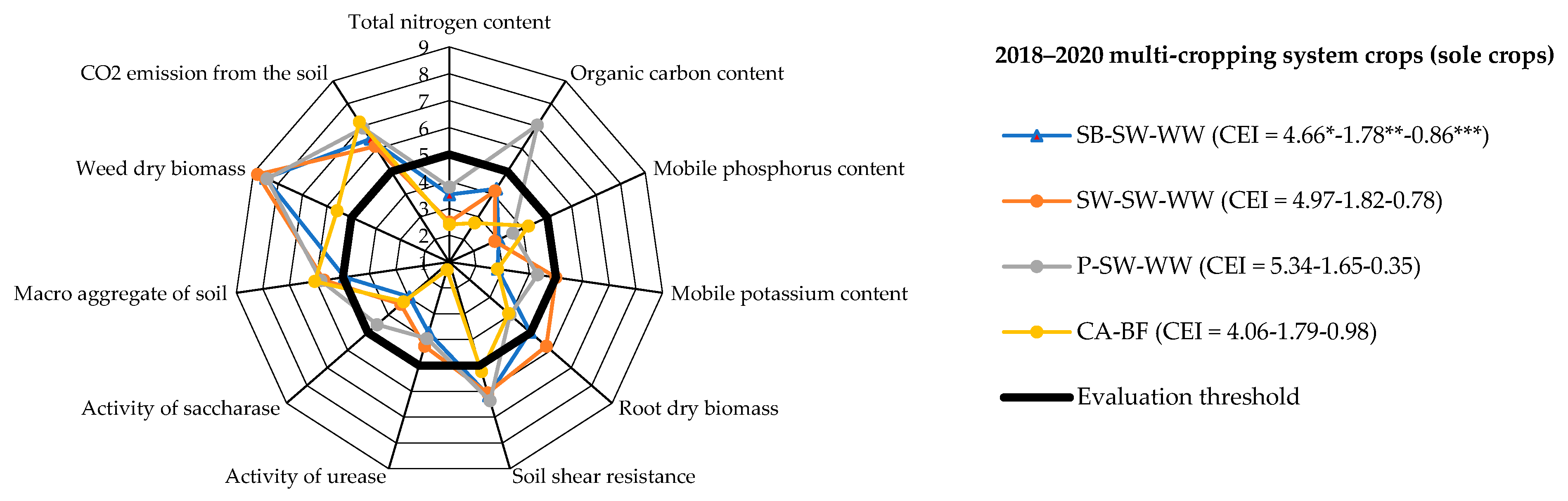 Agronomy 14 00625 g002a