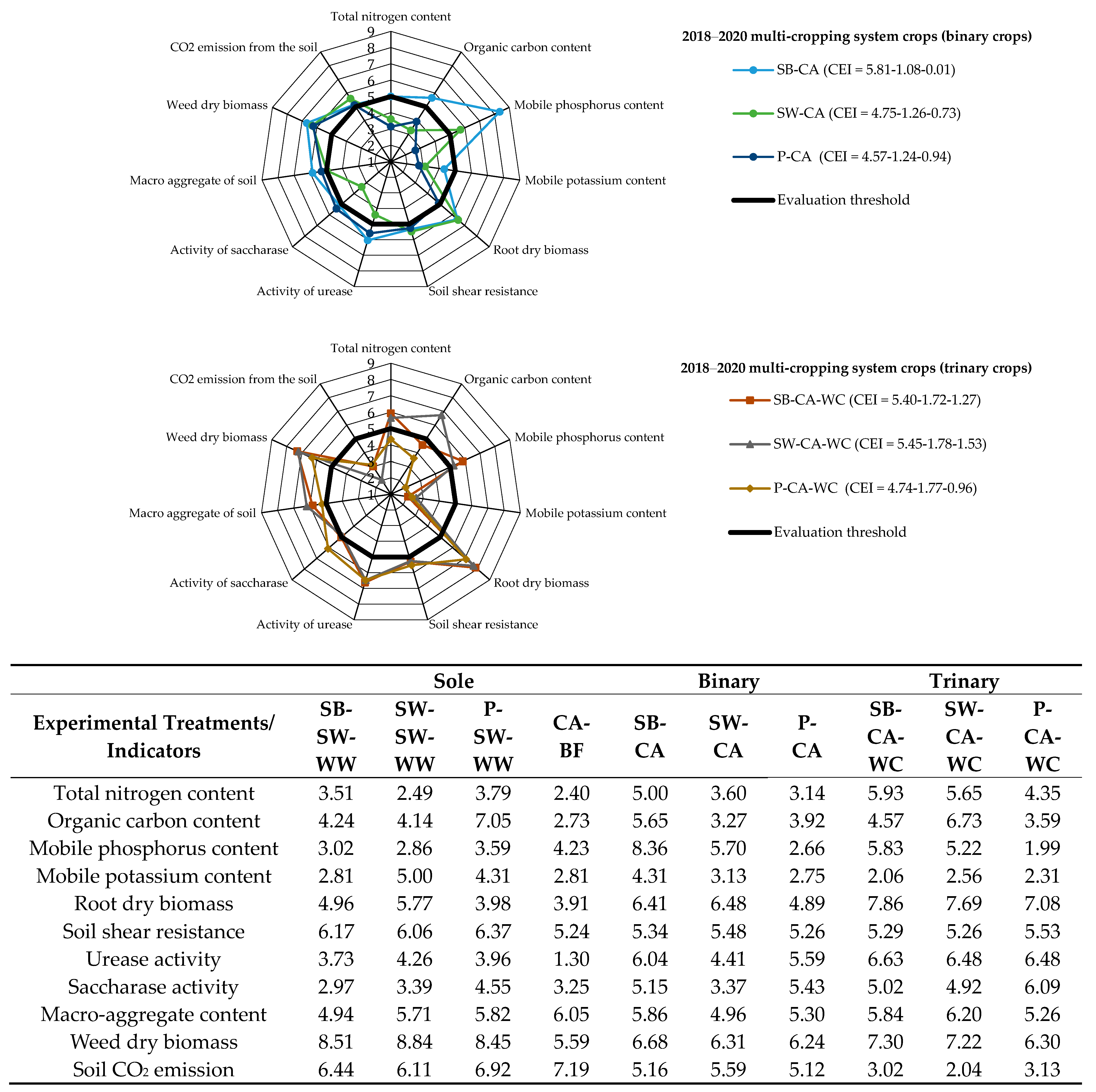 Agronomy 14 00625 g002b