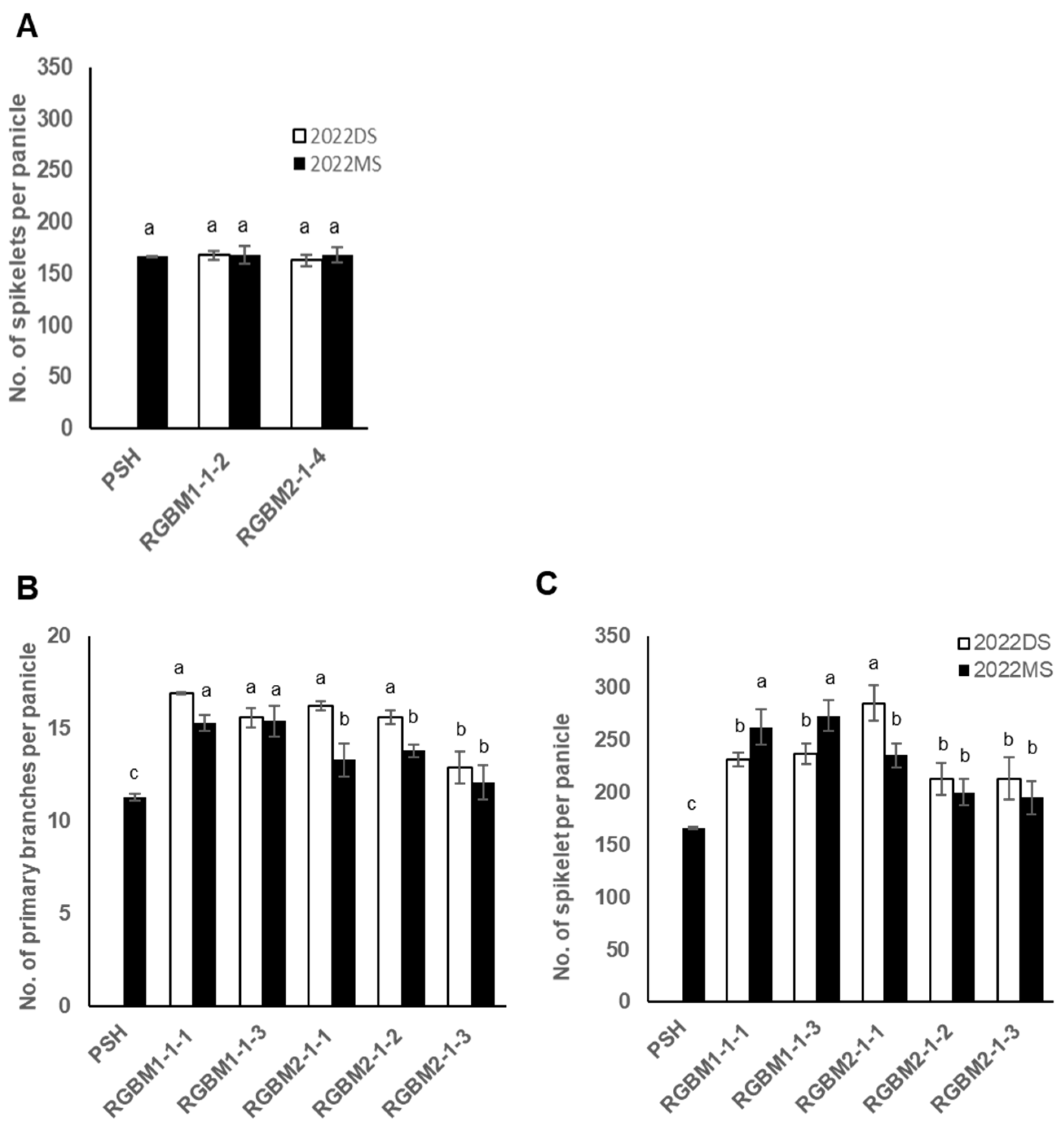 Agronomy 14 00632 g005