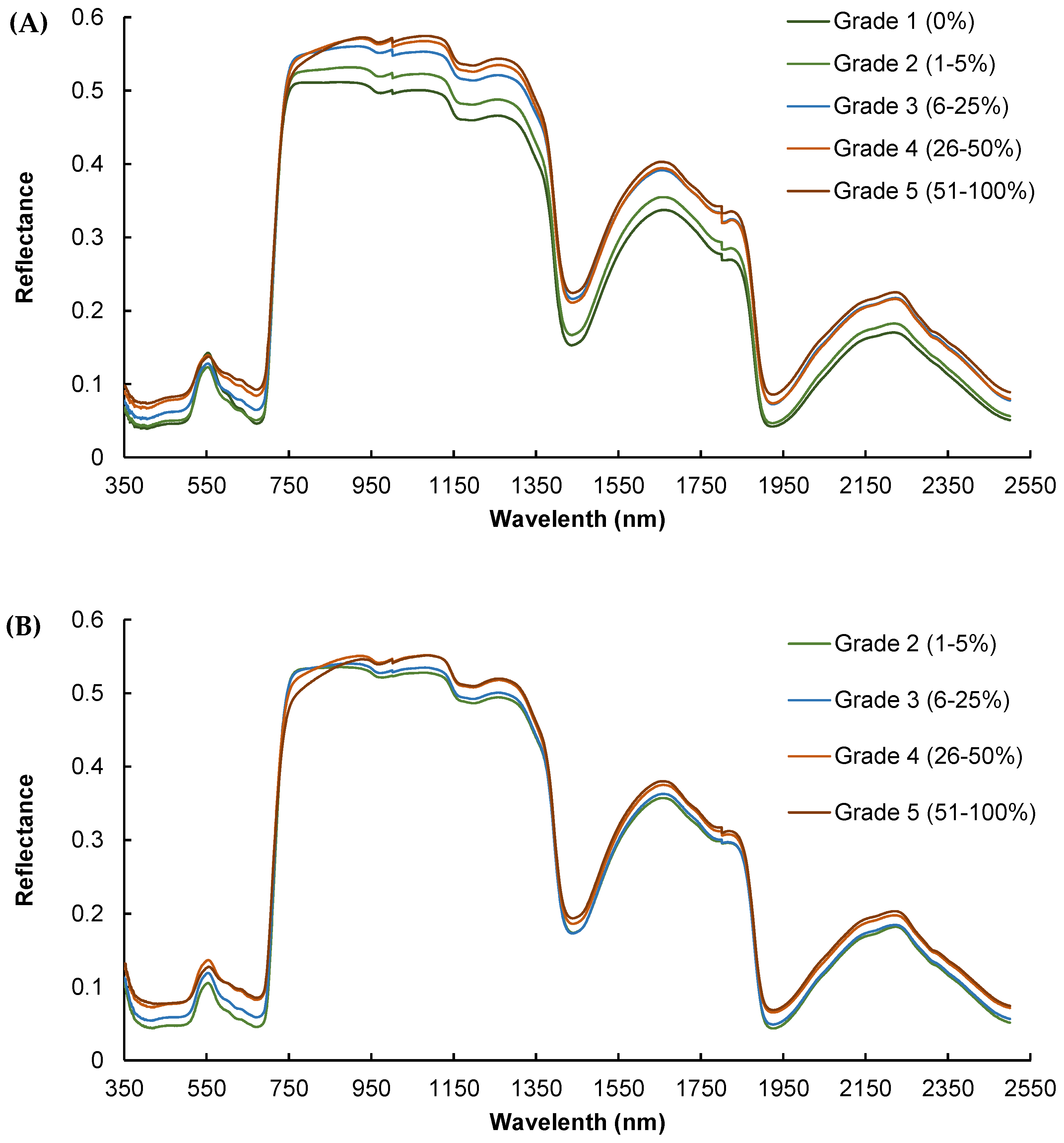Agronomy 14 00634 g004