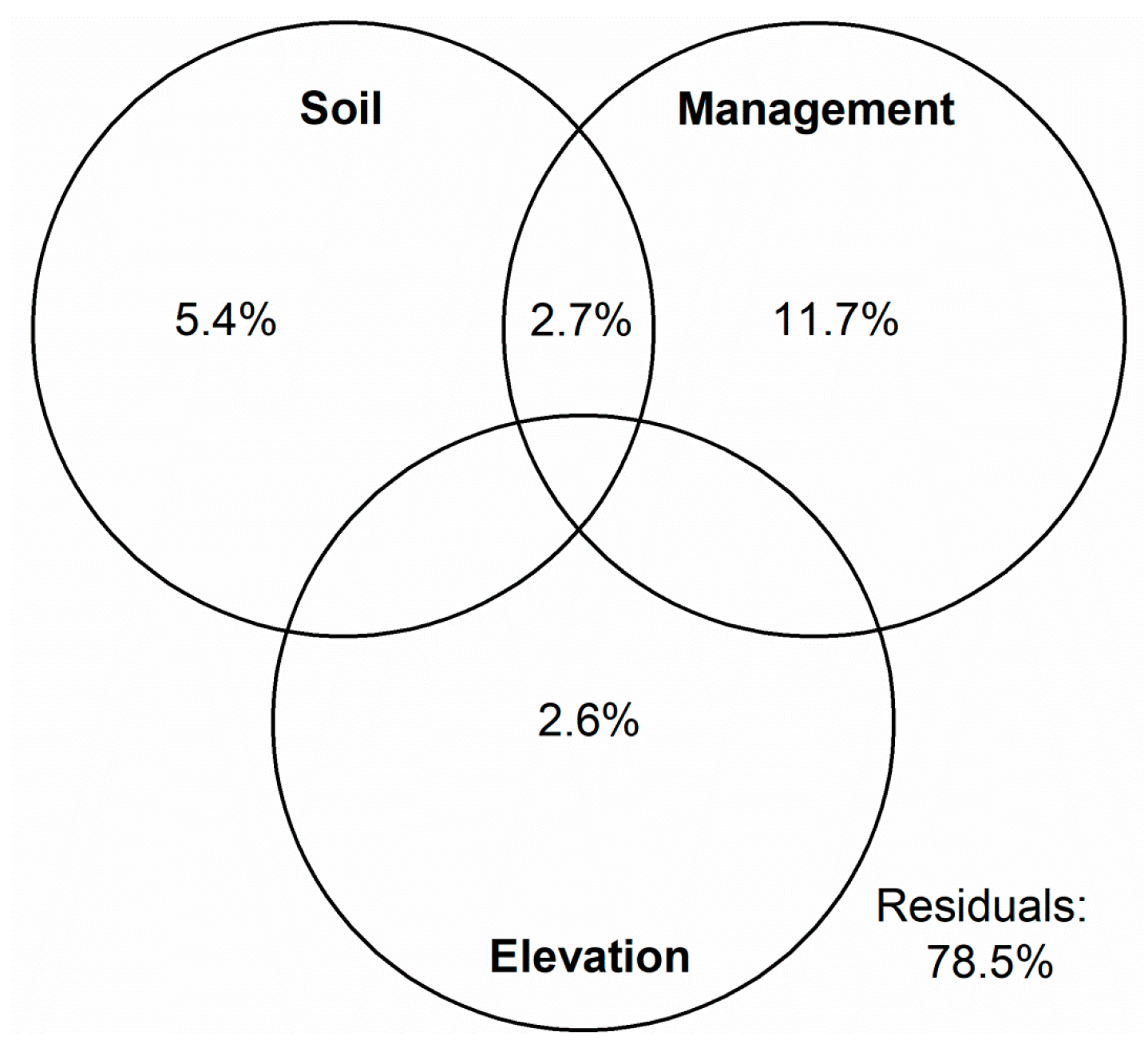 Agronomy 14 00640 g005 Agronomy 14 00640 g005