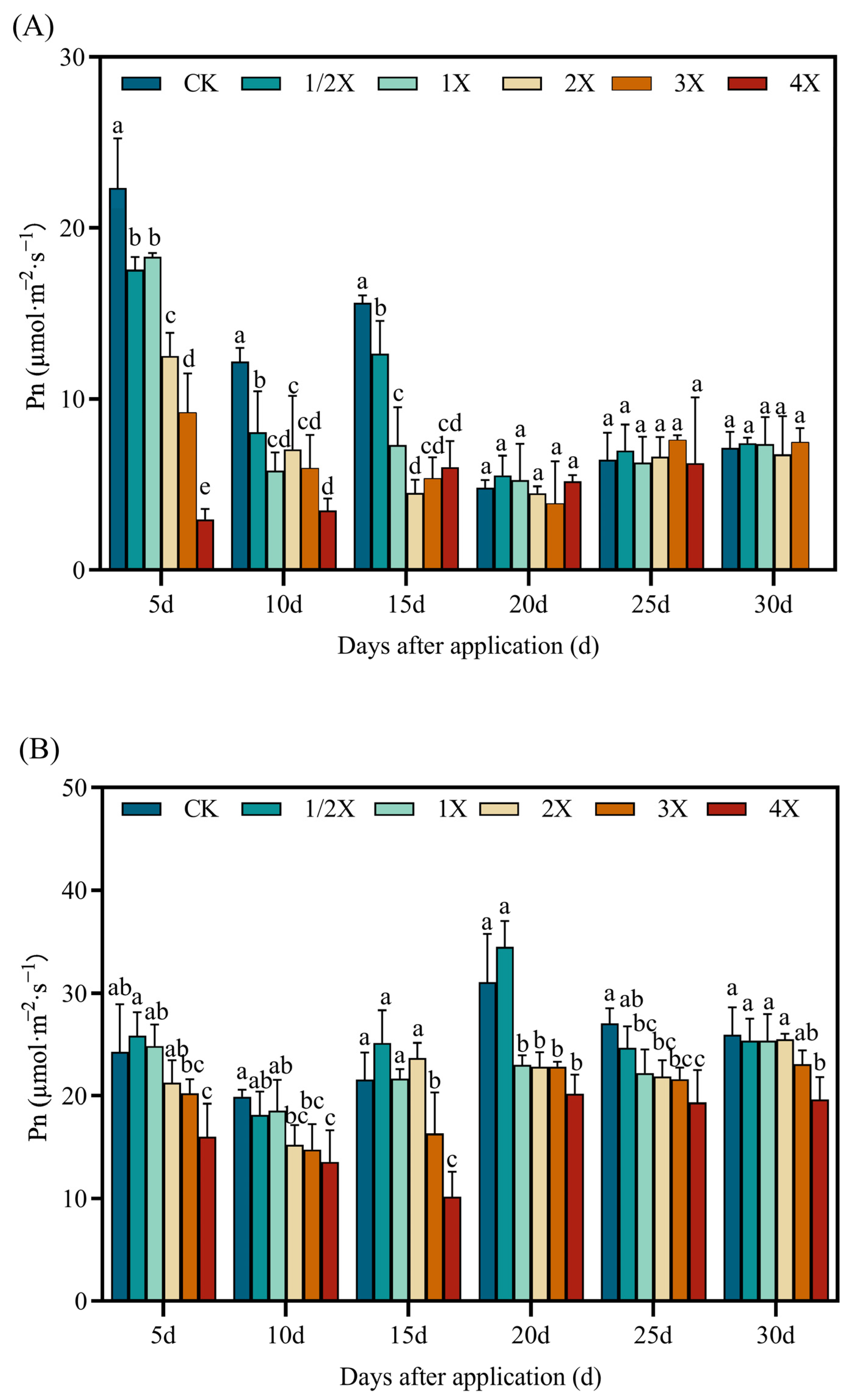 Agronomy 14 00641 g005