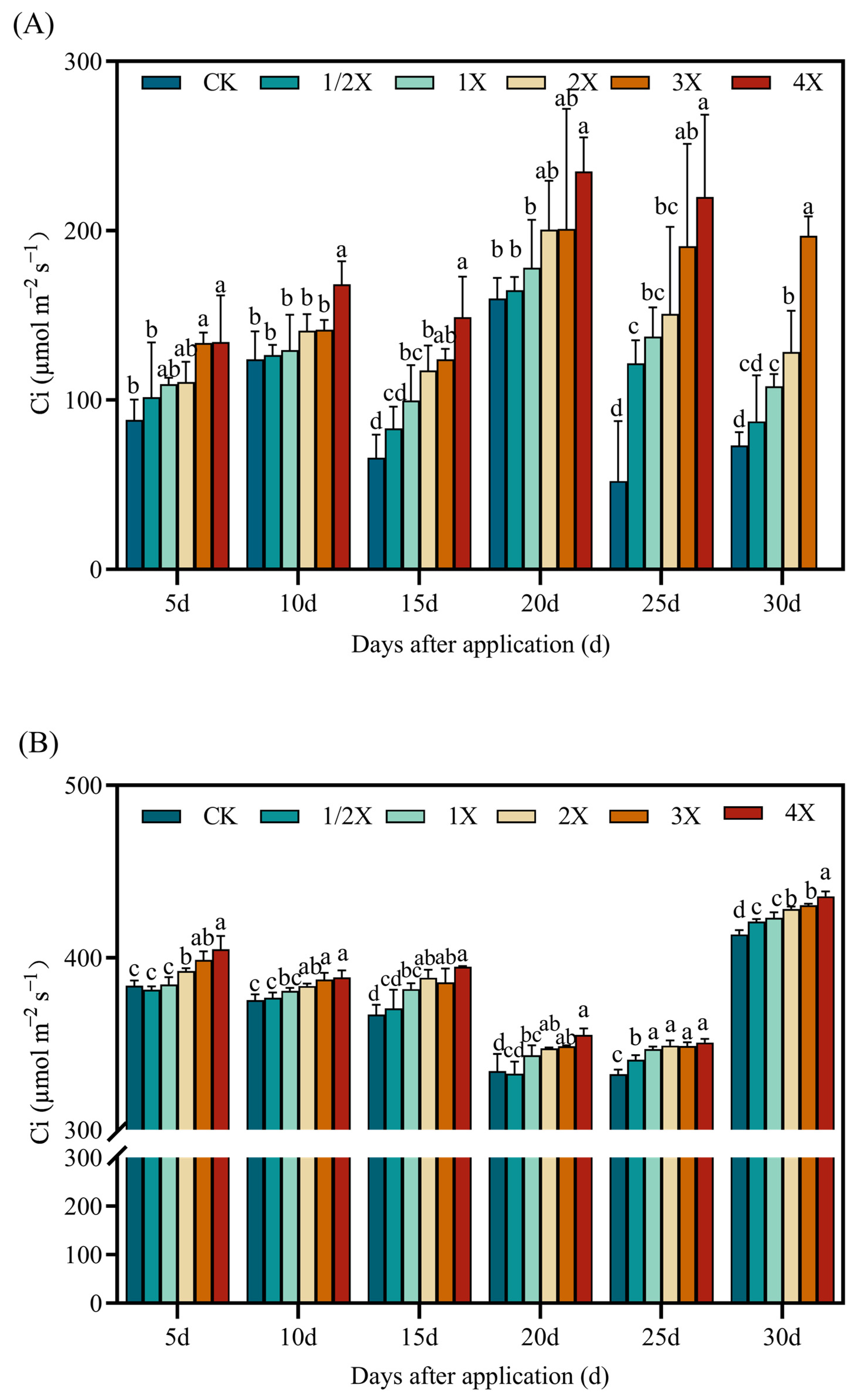 Agronomy 14 00641 g008